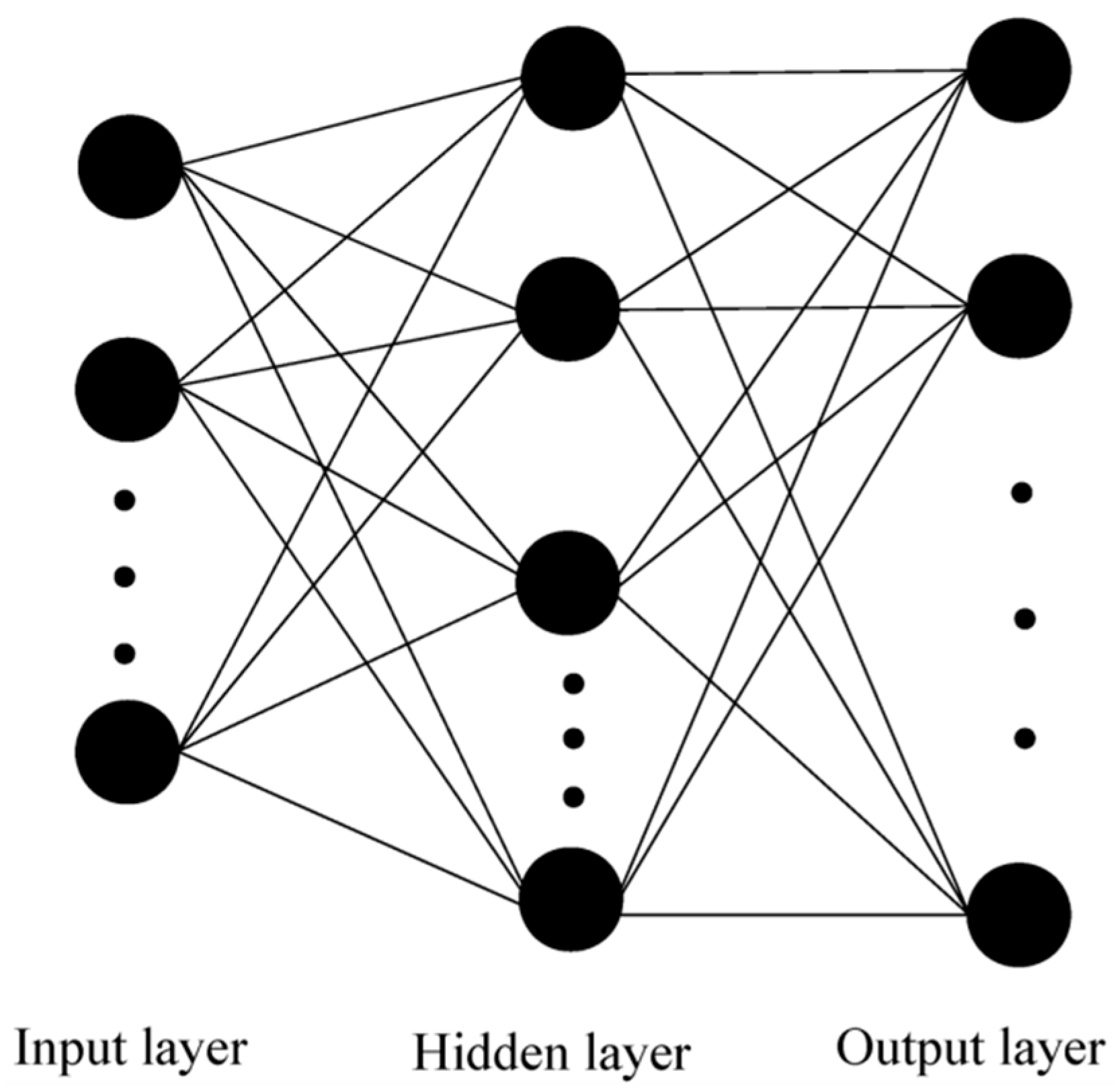 Mcmc neural sales networks