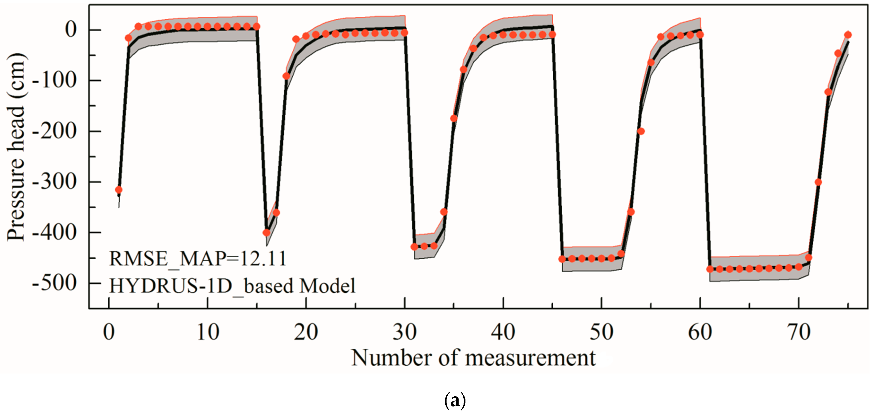 Ijerph 17 01108 g005a Ijerph 17 01108 g005a