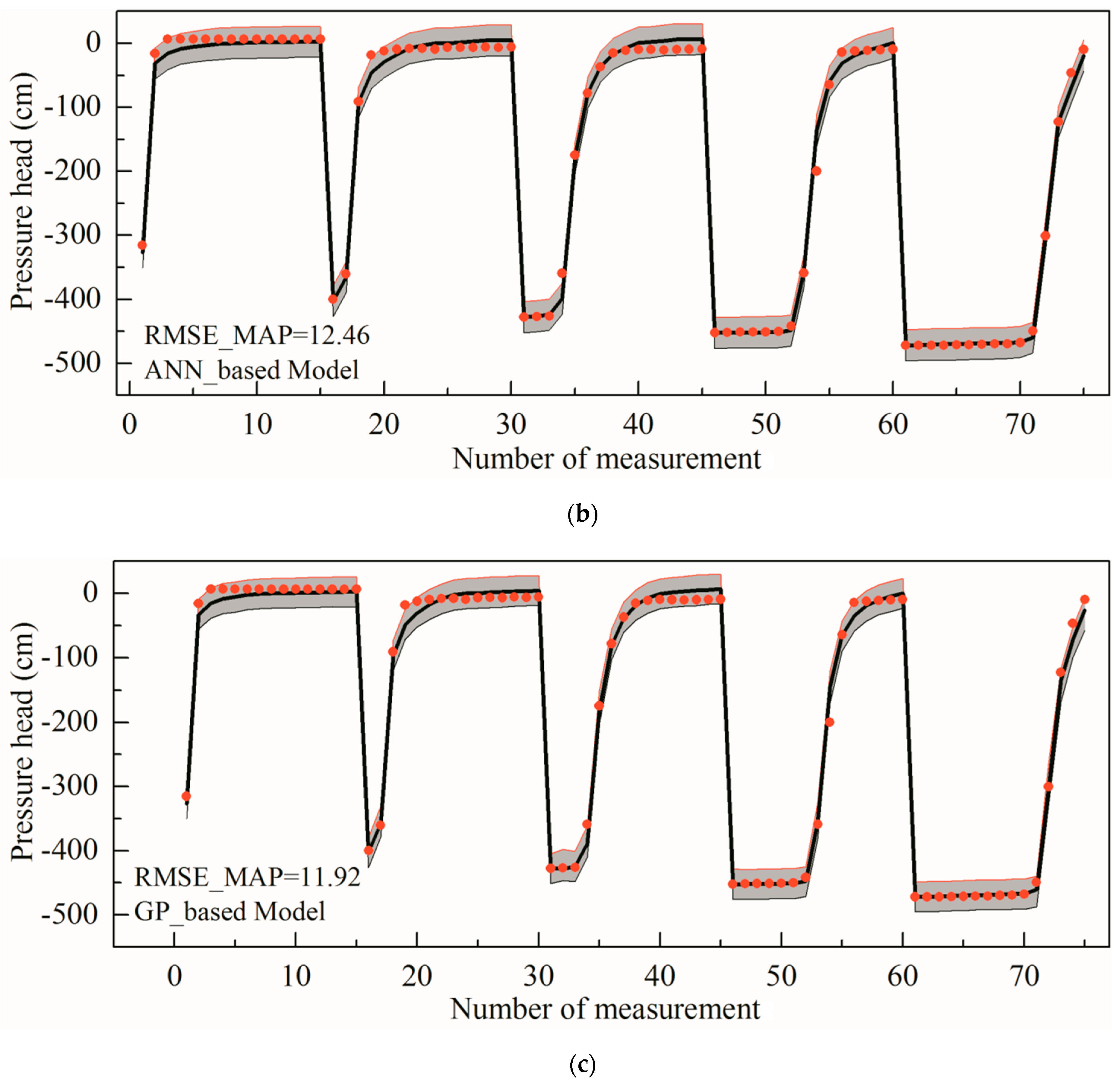 Ijerph 17 01108 g005b Ijerph 17 01108 g005b