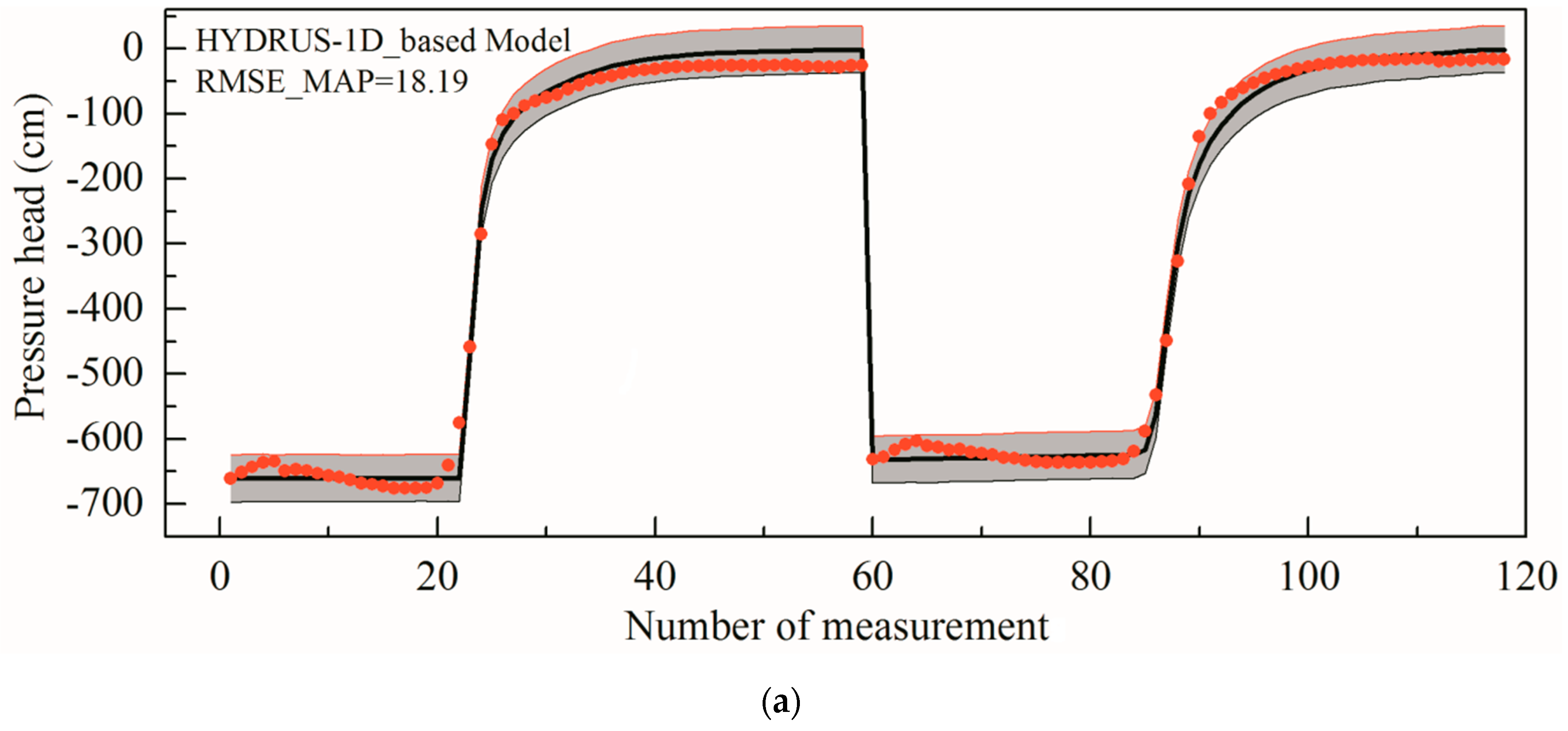 Ijerph 17 01108 g006a Ijerph 17 01108 g006a