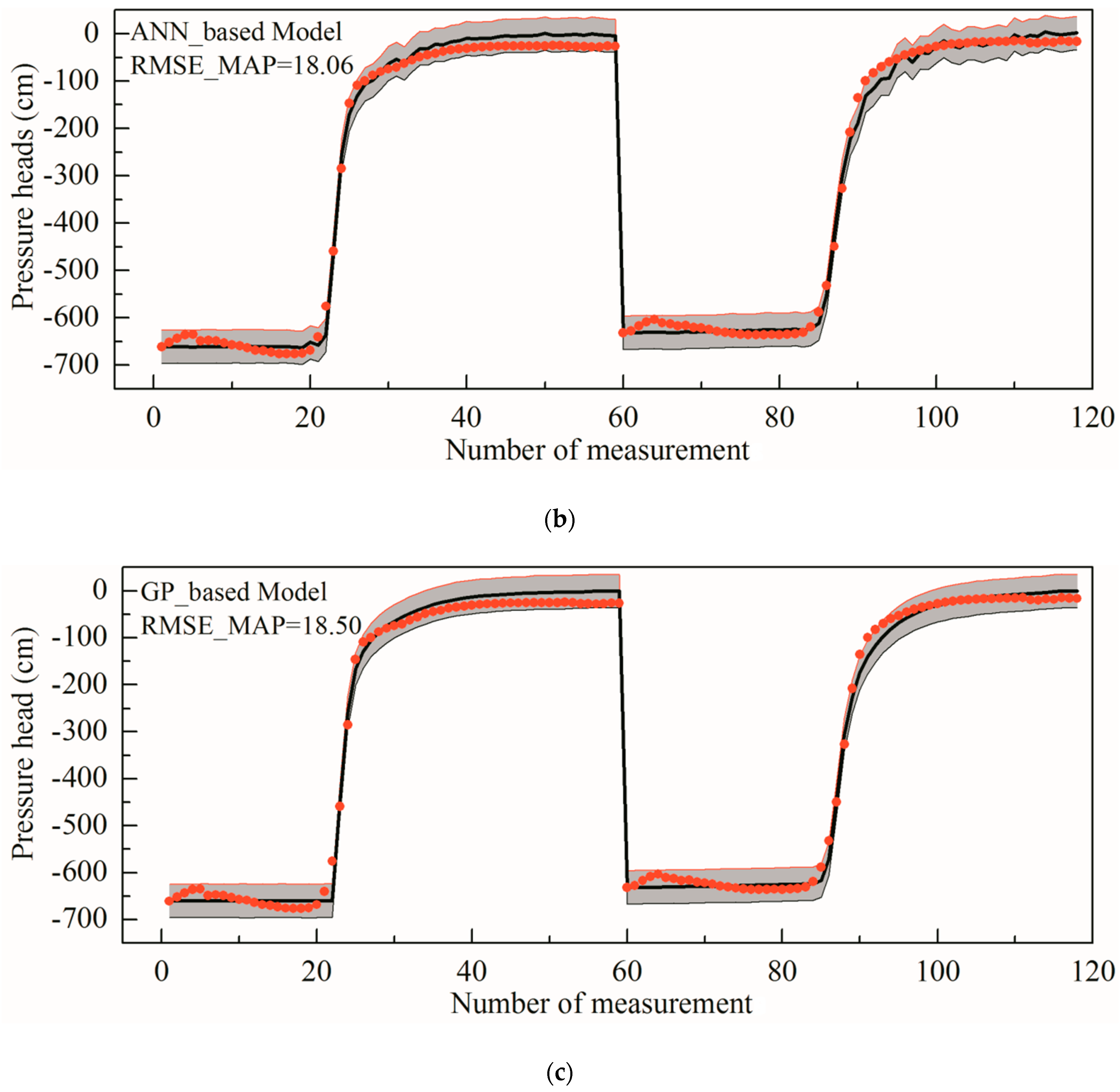 Ijerph 17 01108 g006b Ijerph 17 01108 g006b
