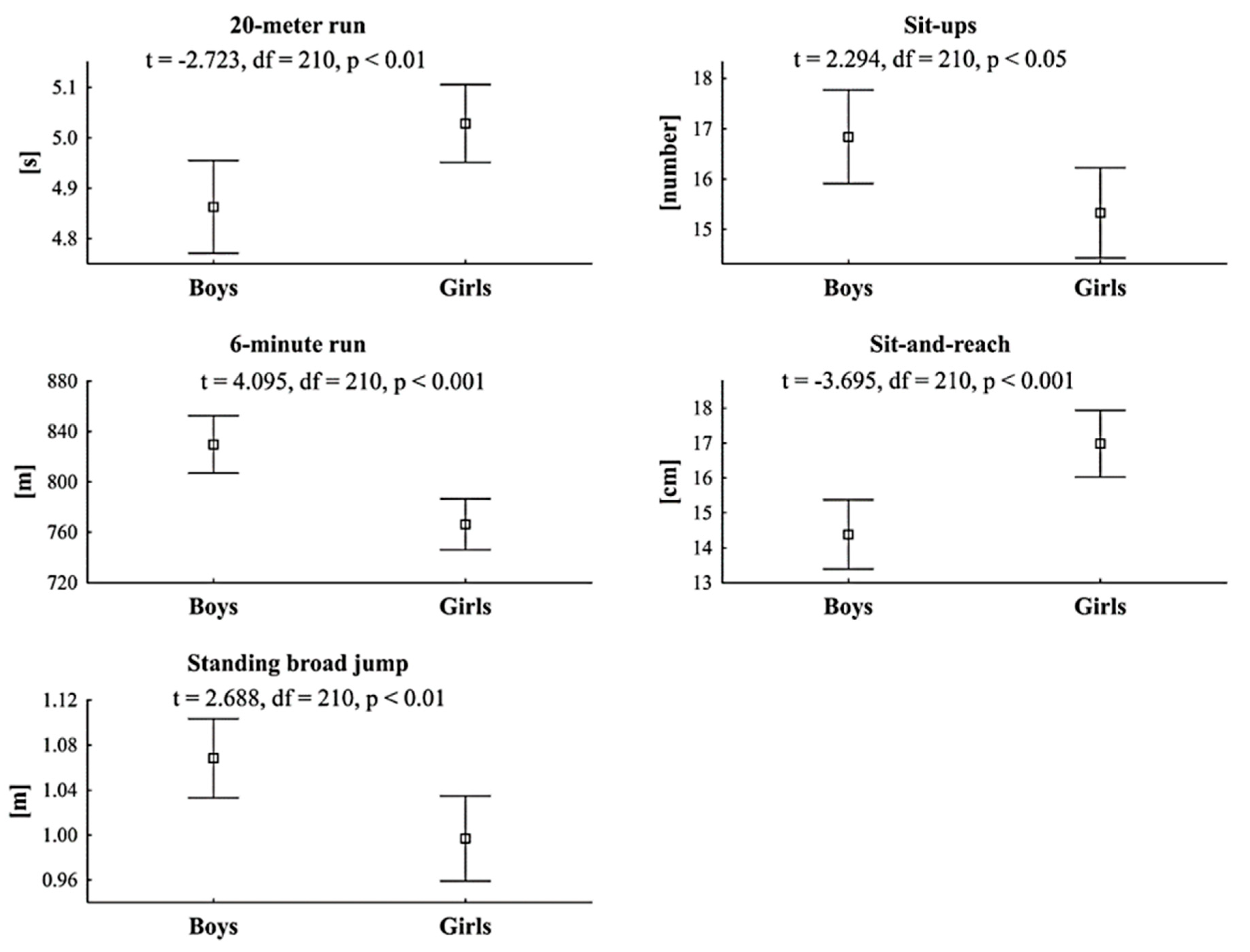 Ijerph 17 01109 g001