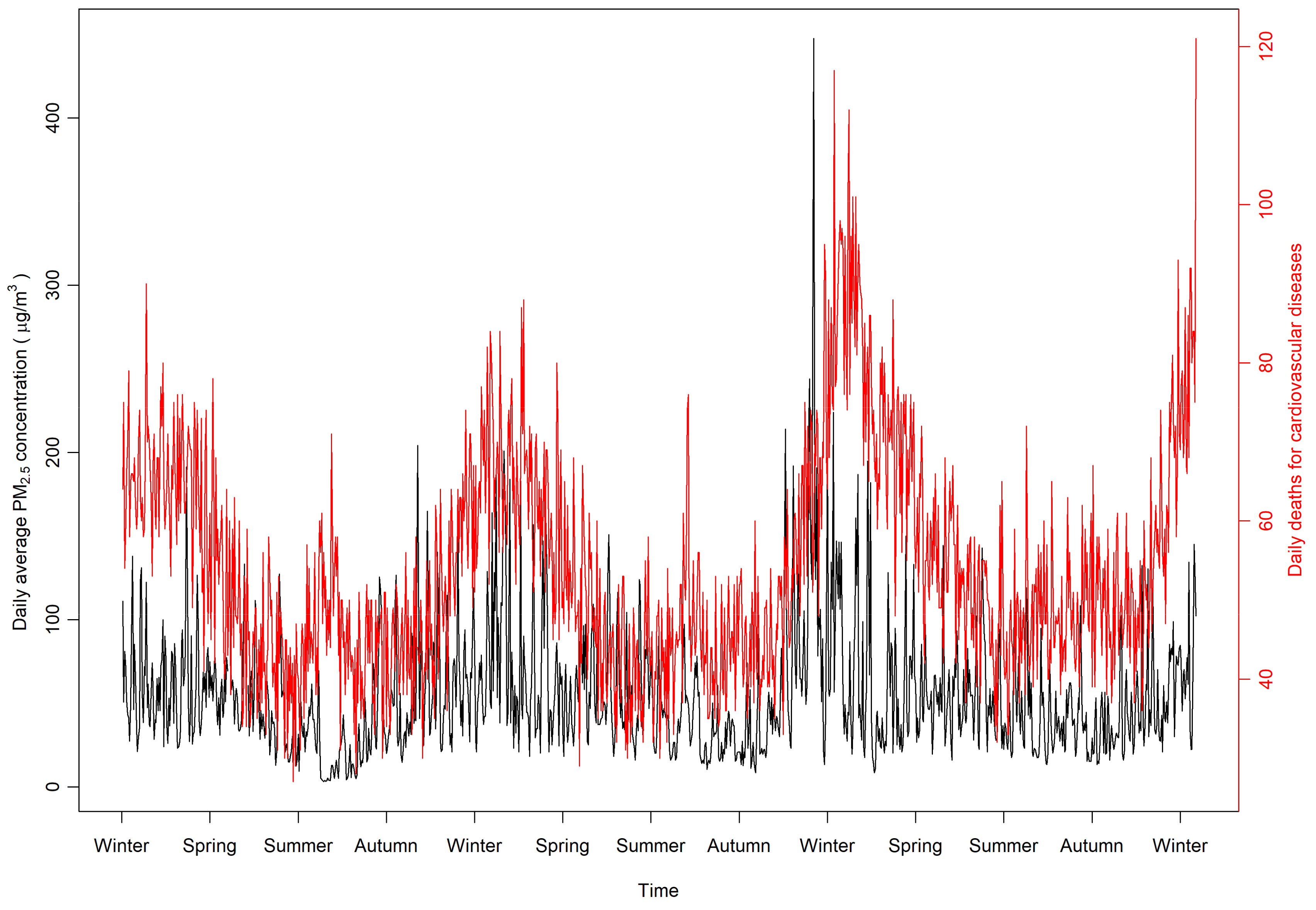 Ijerph 17 01111 g001