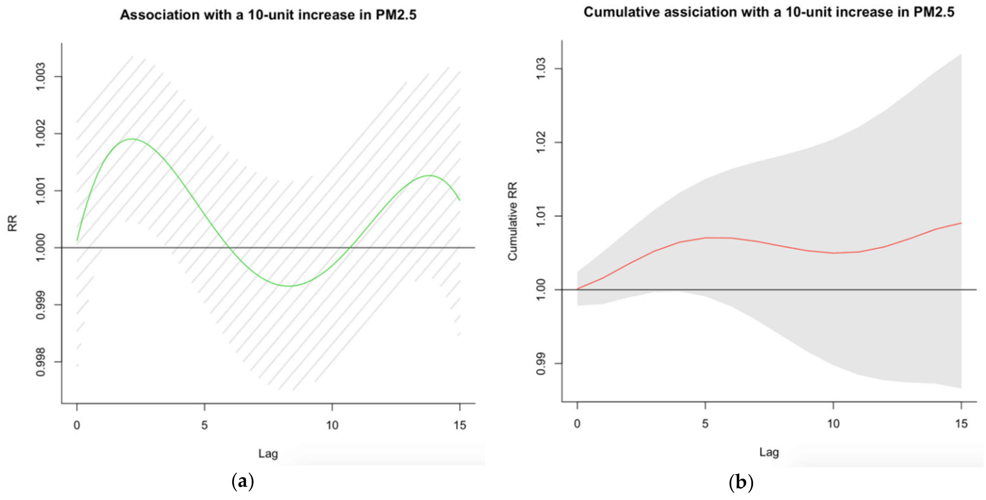 Ijerph 17 01111 g002