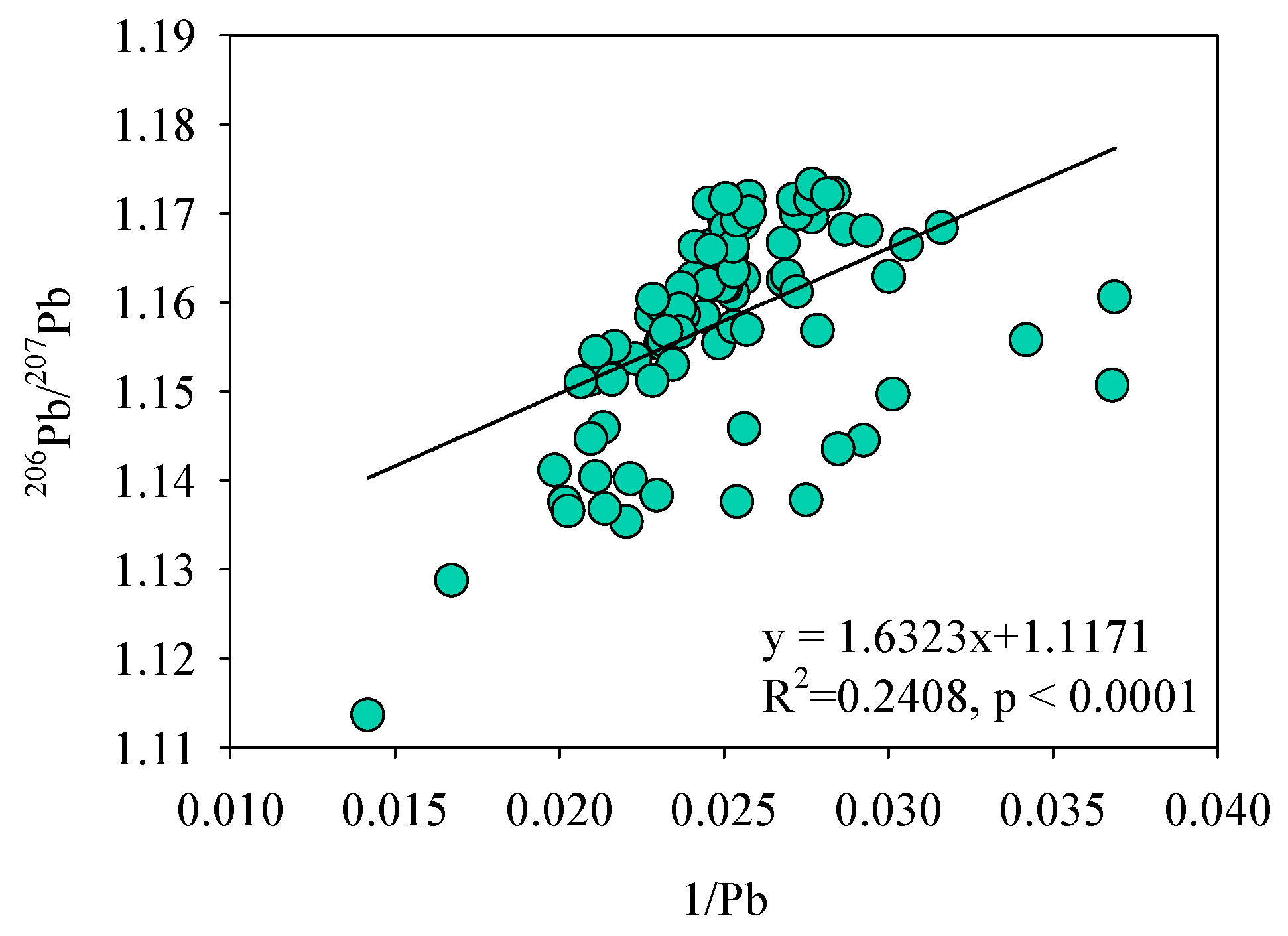 Ijerph 17 01112 g001 Ijerph 17 01112 g001