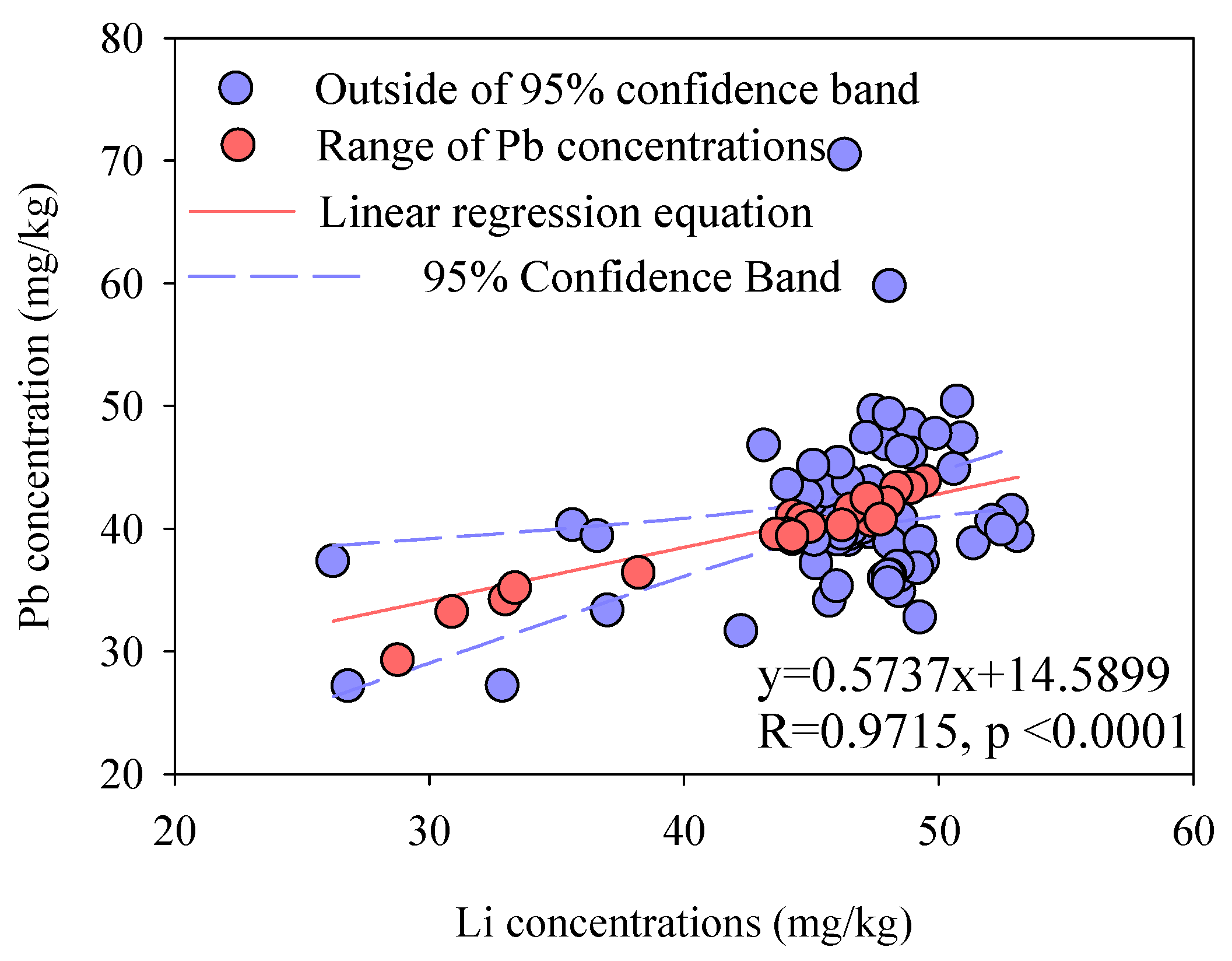 Ijerph 17 01112 g002 Ijerph 17 01112 g002