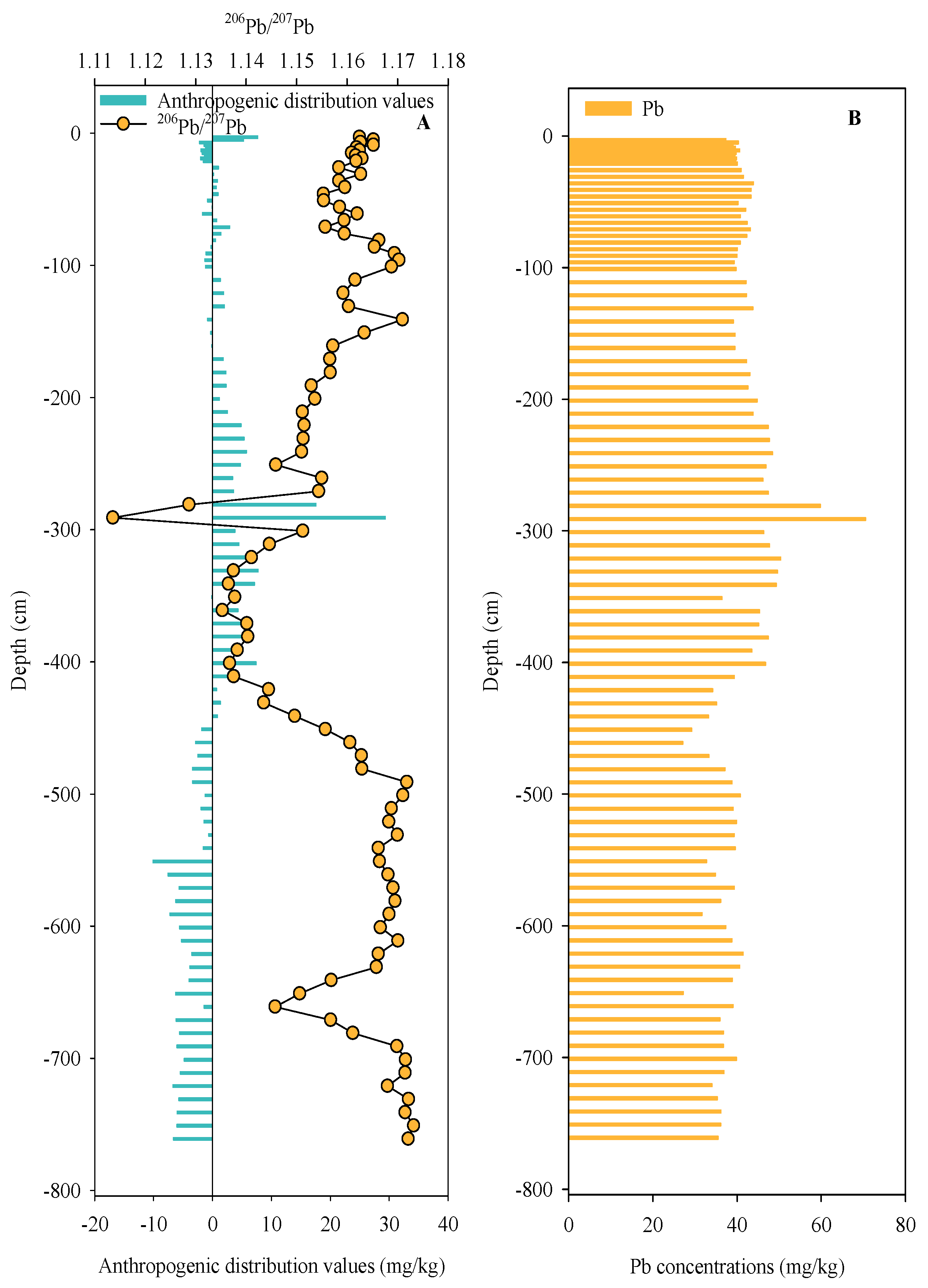 Ijerph 17 01112 g003 Ijerph 17 01112 g003