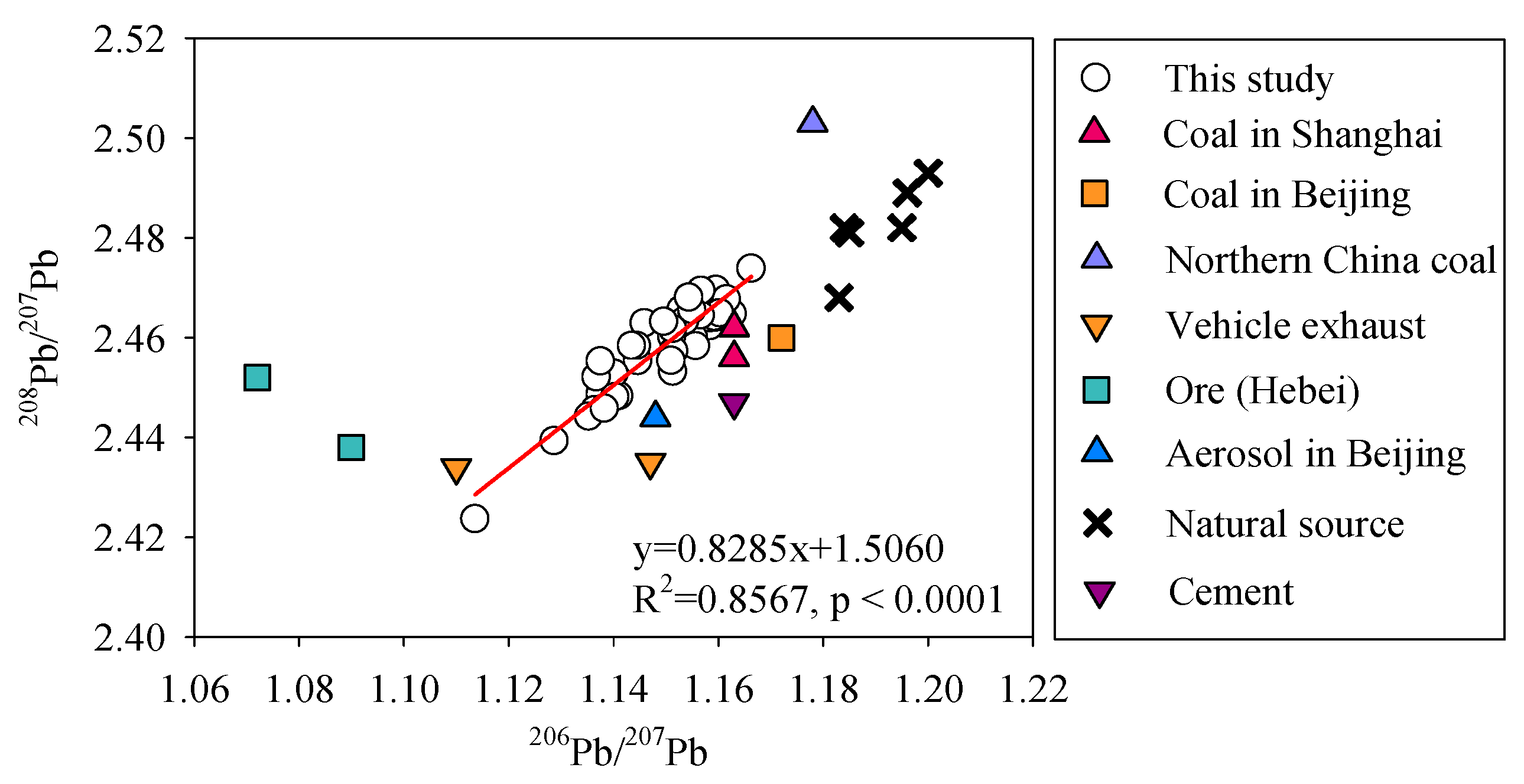 Ijerph 17 01112 g005 Ijerph 17 01112 g005