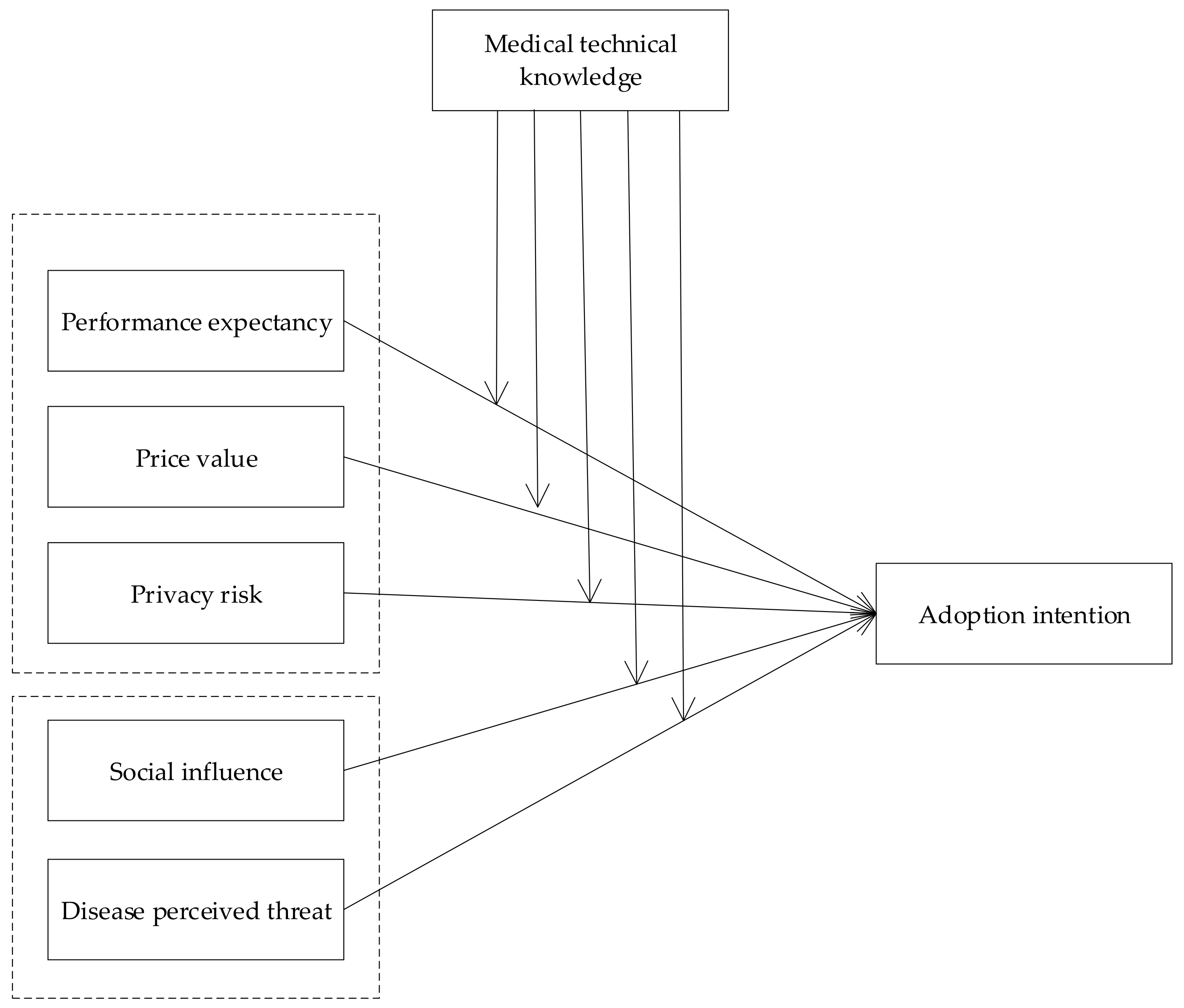 Ijerph 17 01113 g001