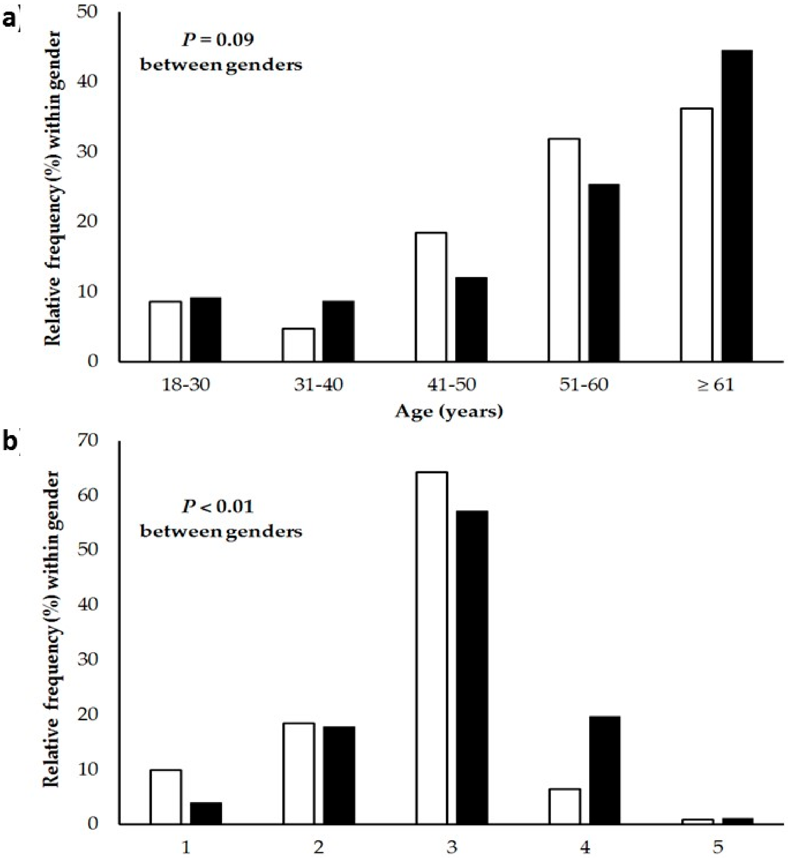 Ijerph 17 01115 g002 Ijerph 17 01115 g002