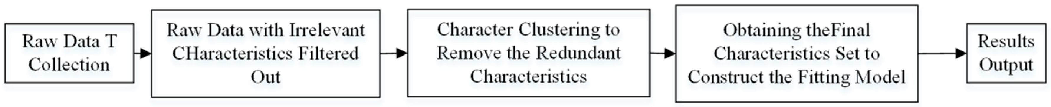 Ijerph 17 01117 g001