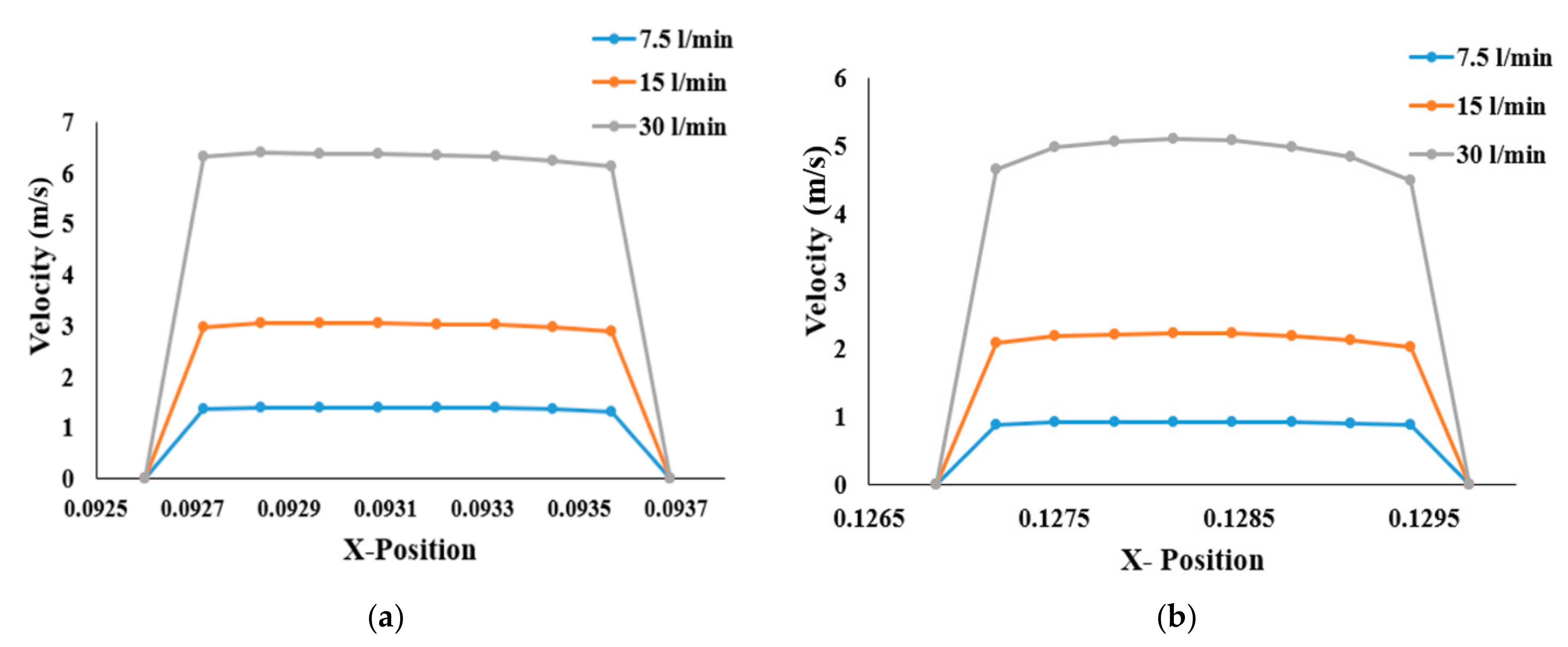 Ijerph 17 01119 g006