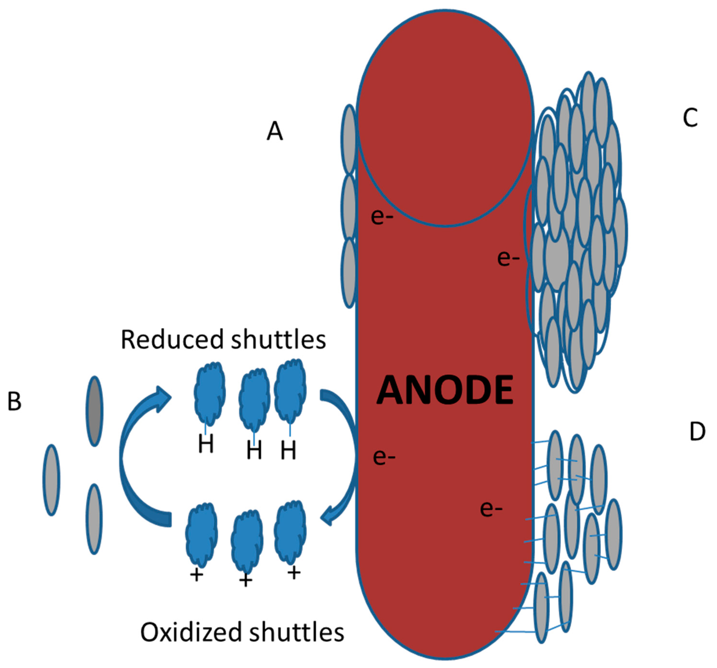 Ijerph 17 01121 g004 Ijerph 17 01121 g004