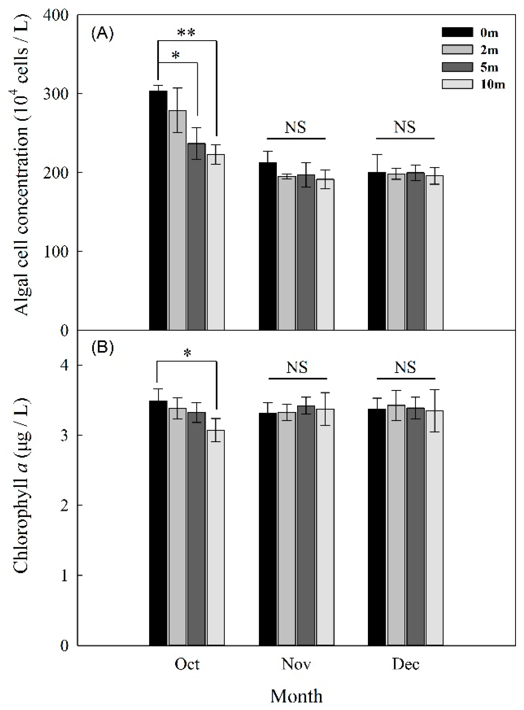 Ijerph 17 01128 g002