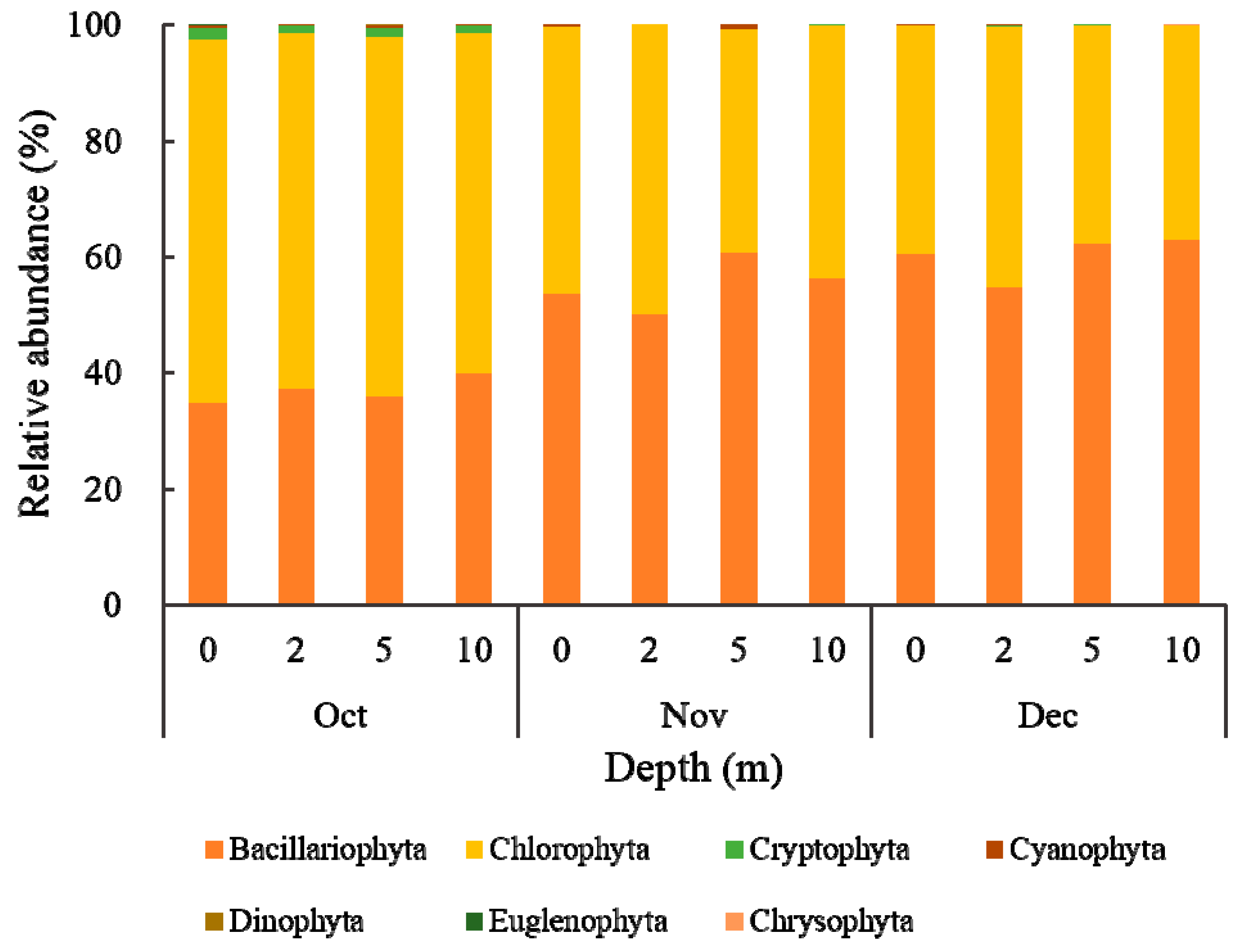 Ijerph 17 01128 g003