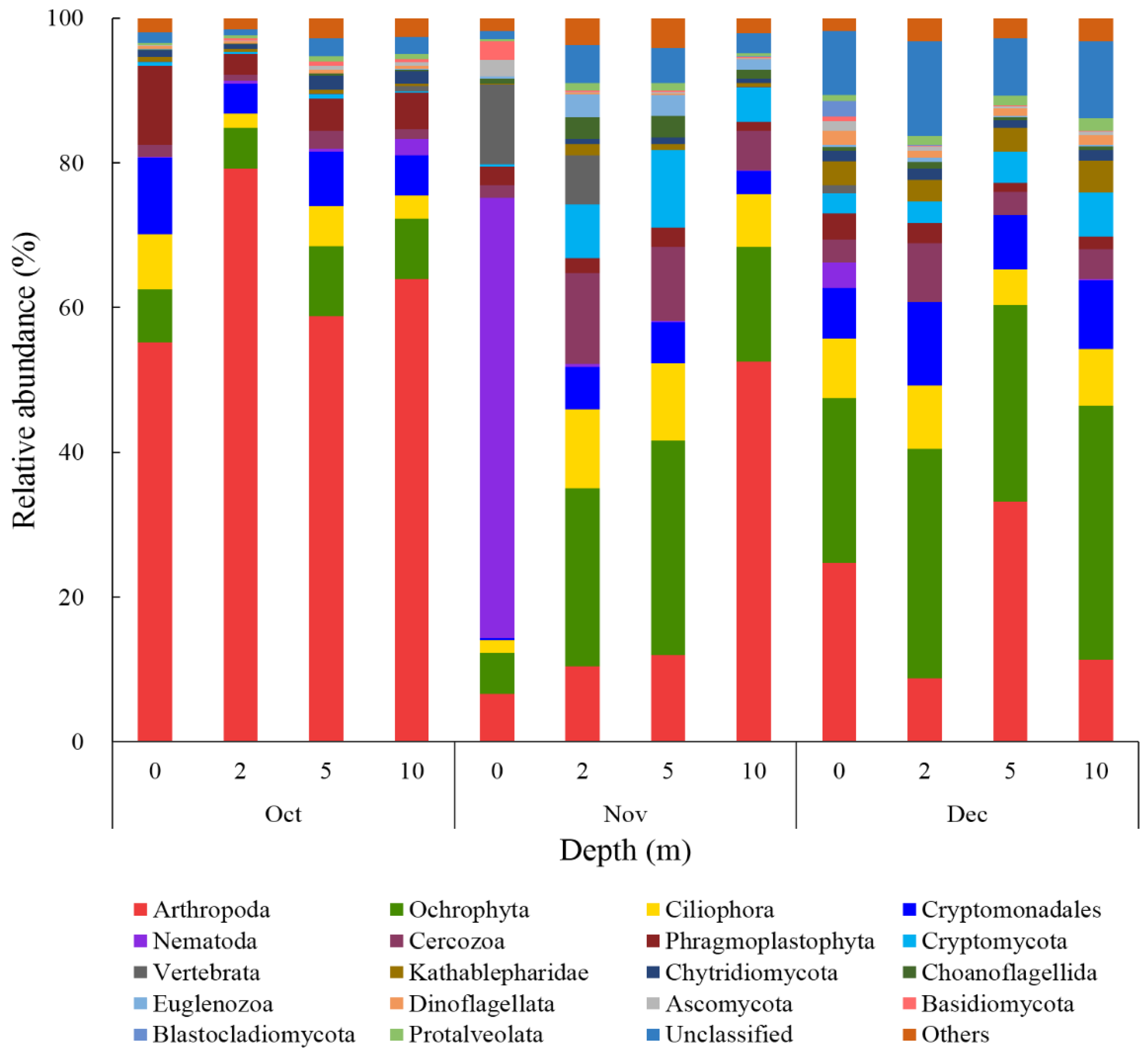 Ijerph 17 01128 g006