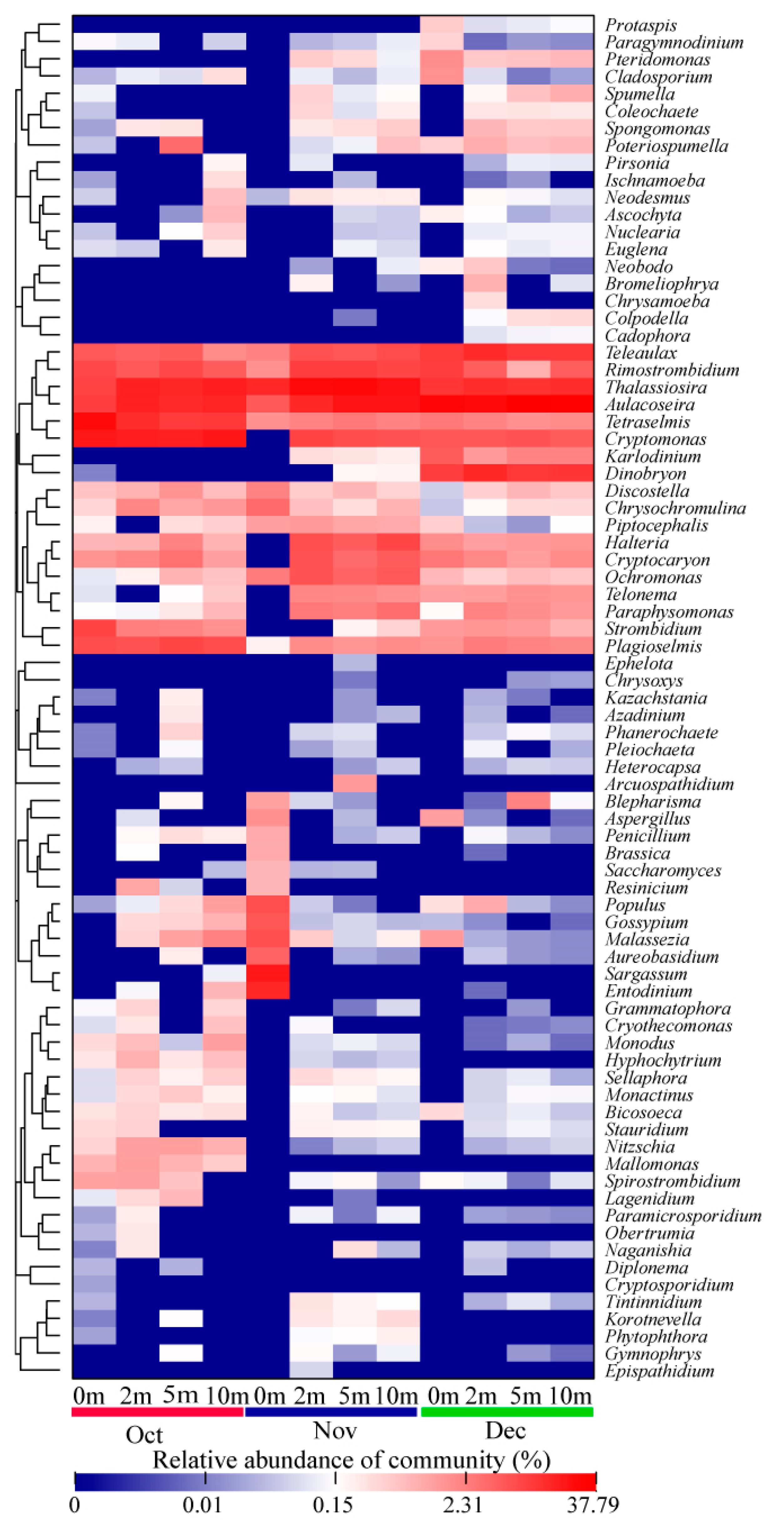 Ijerph 17 01128 g007