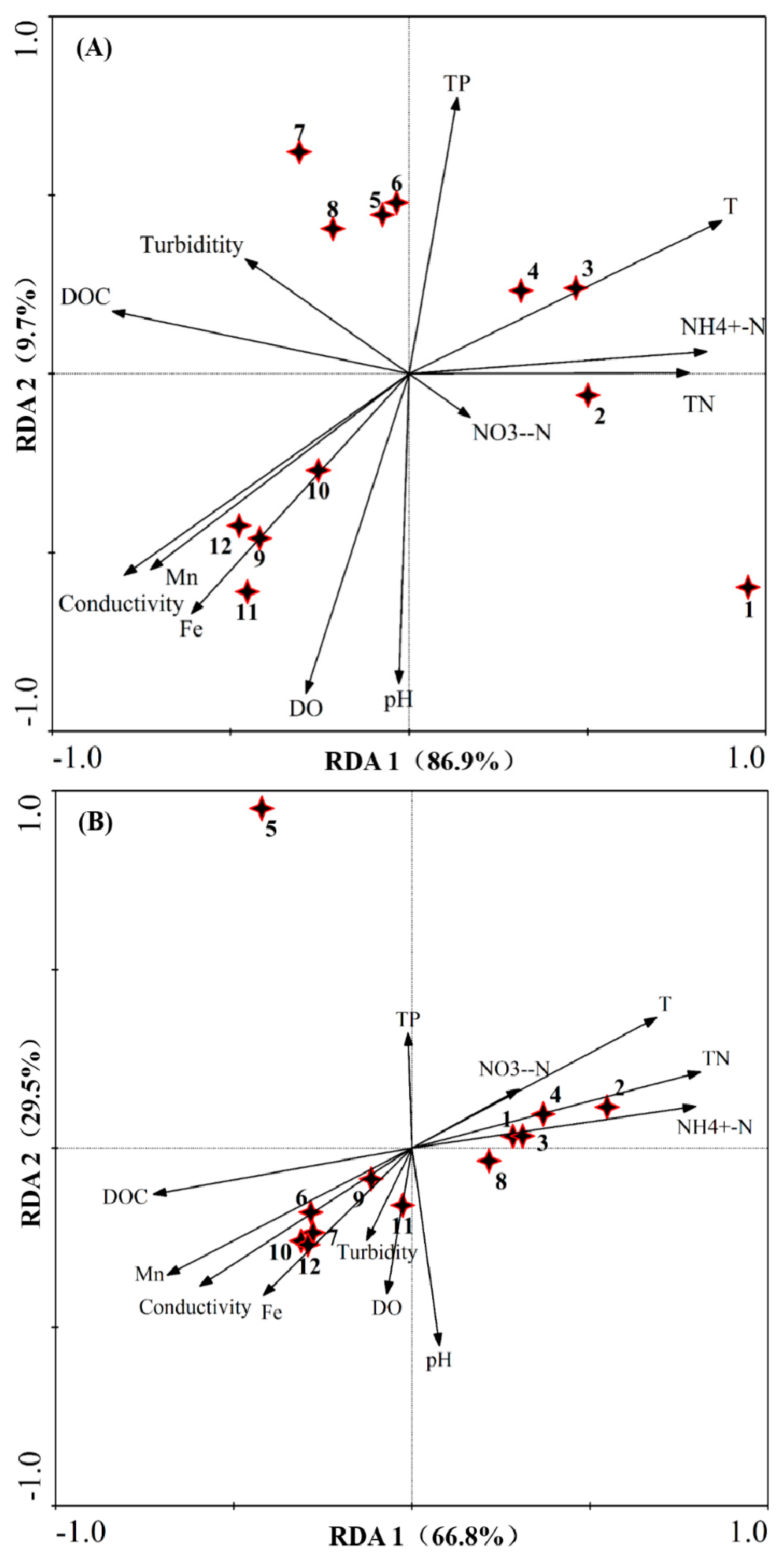 Ijerph 17 01128 g011