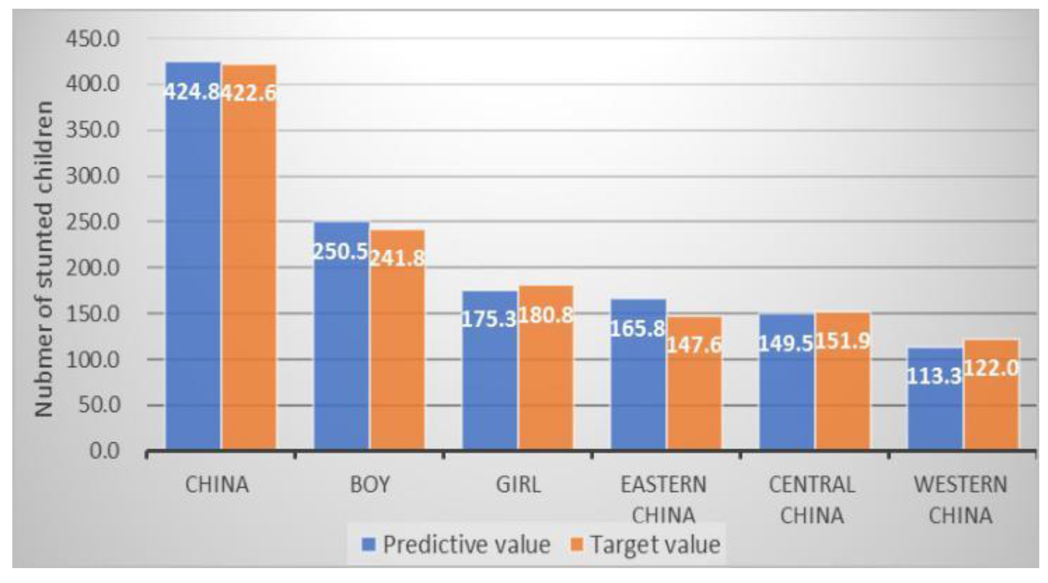 Ijerph 17 01129 g002 Ijerph 17 01129 g002