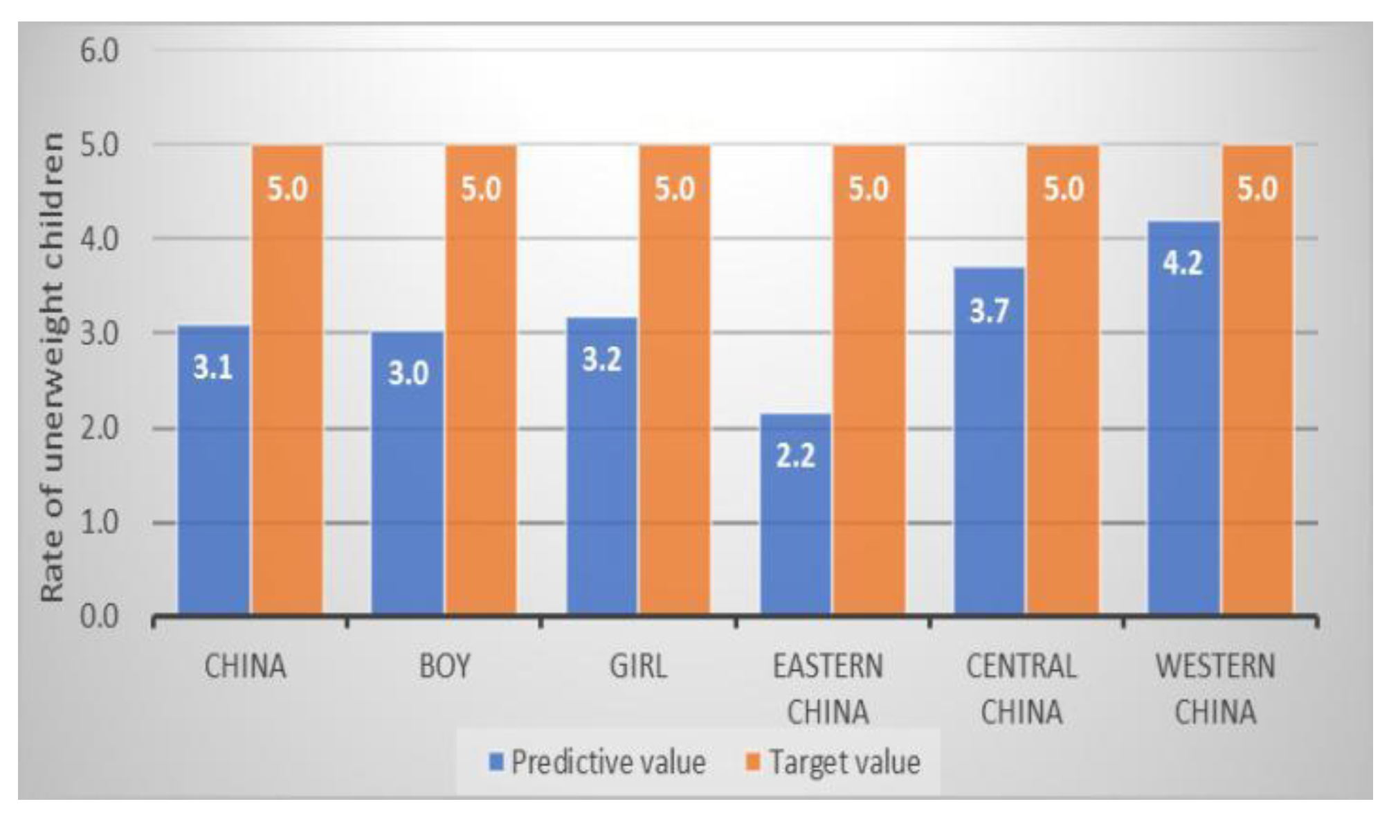 Ijerph 17 01129 g005 Ijerph 17 01129 g005