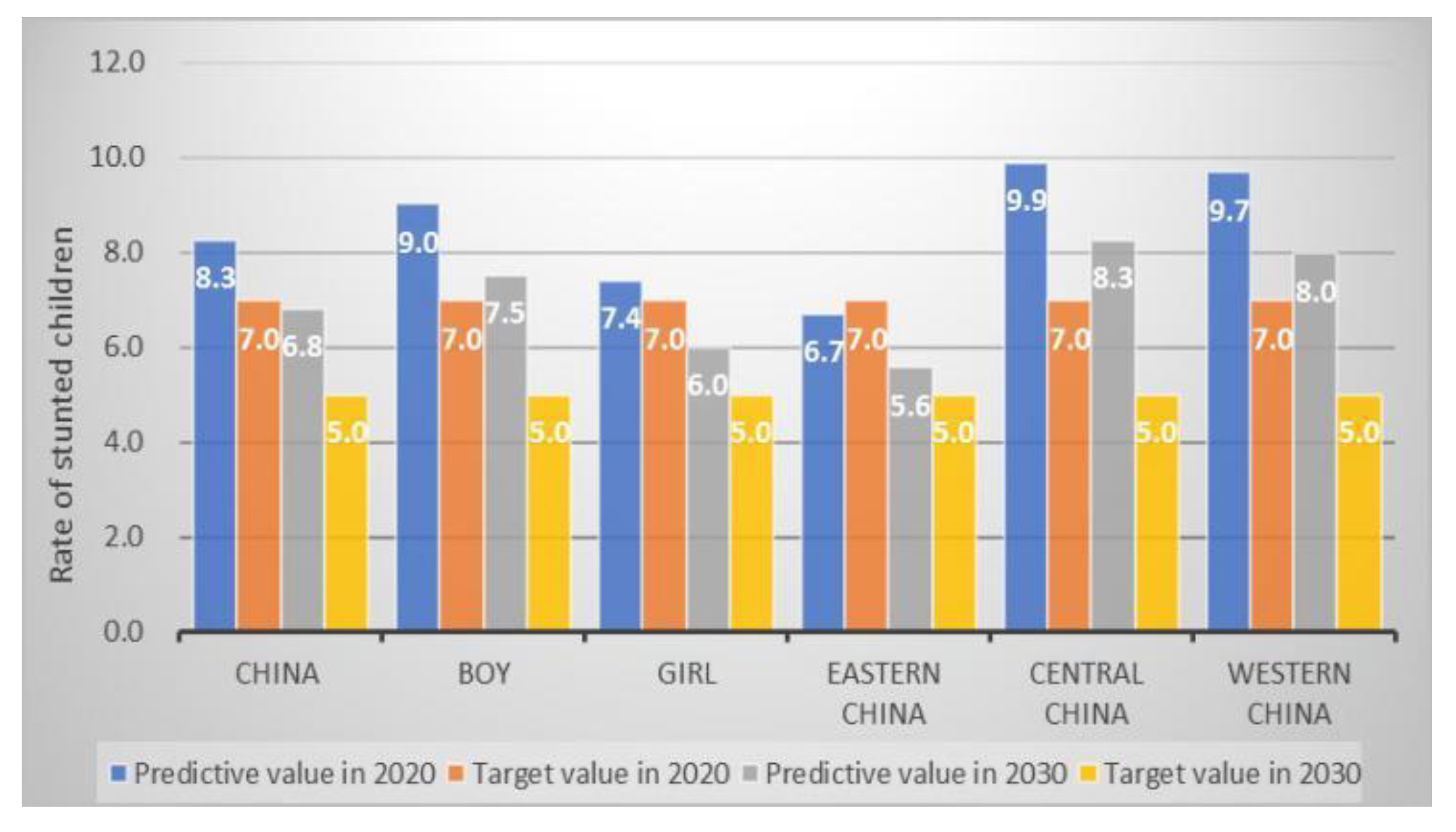 Ijerph 17 01129 g006 Ijerph 17 01129 g006