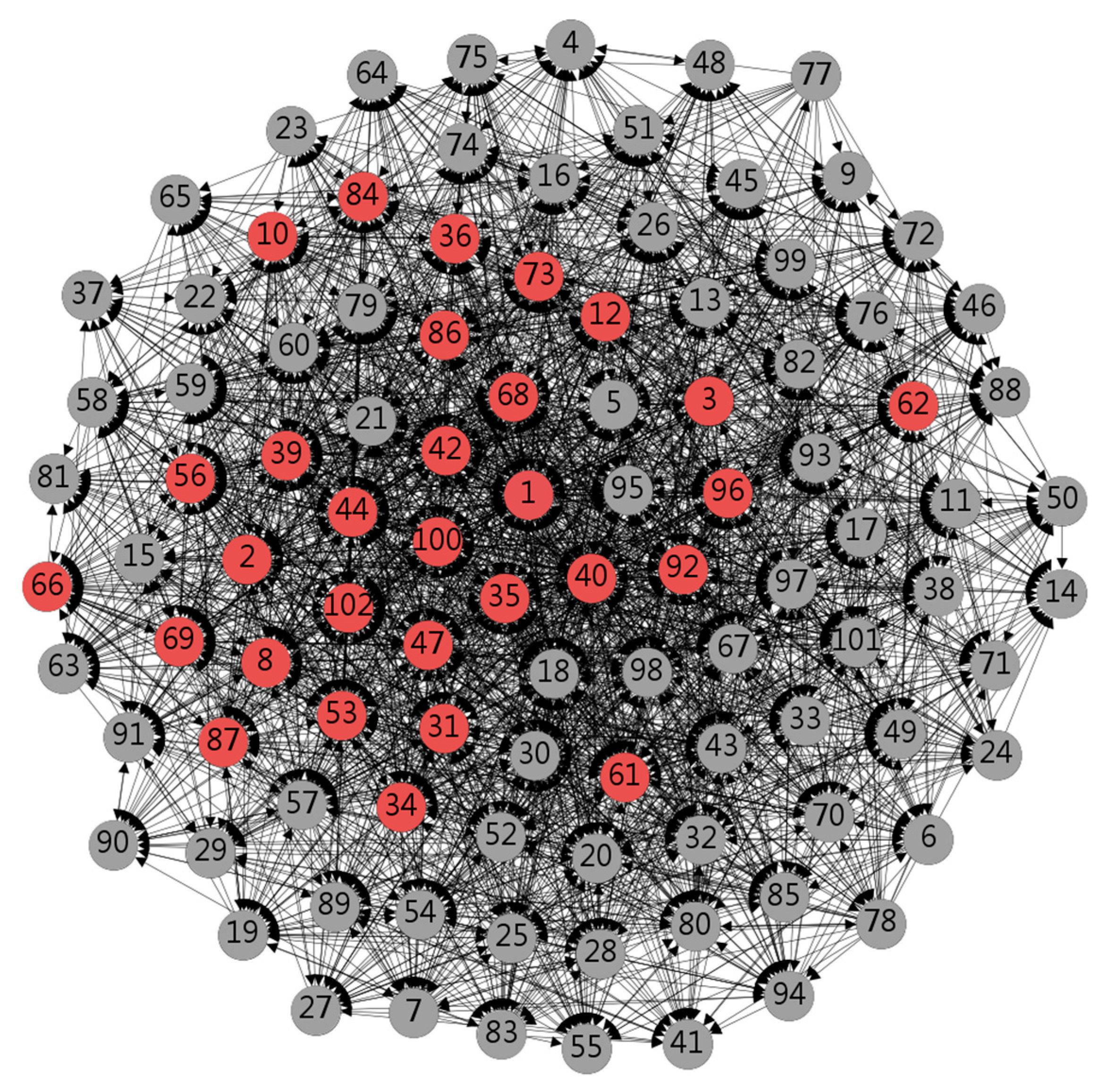 Ijerph 17 01136 g002