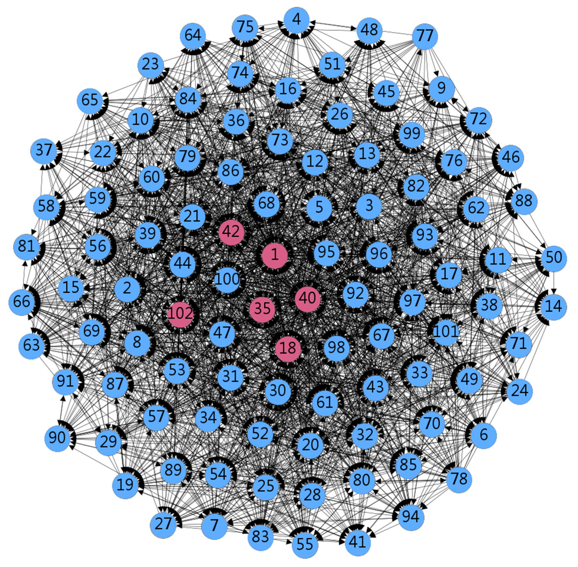 Ijerph 17 01136 g003