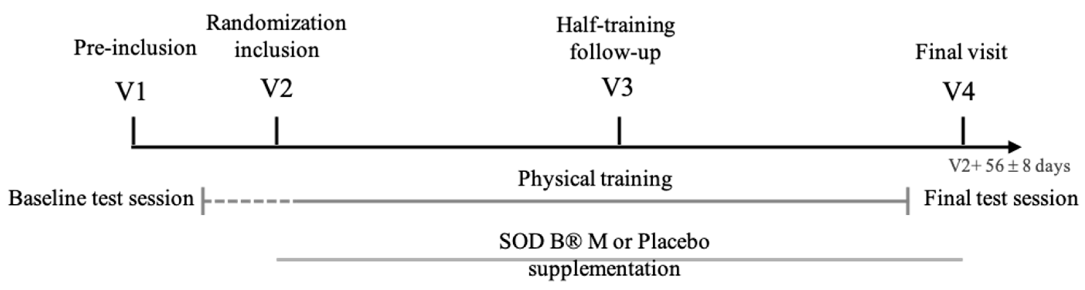 Ijerph Free Full Text Supplementation With A Bioactive Melon Concentrate In Humans And Animals Prevention Of Oxidative Damages And Fatigue In The Context Of A Moderate Or Eccentric Physical Activity Html Ijerph Free Full Text Supplementation With A Bioactive Melon Concentrate In Humans And Animals Prevention Of Oxidative Damages And Fatigue In The Context Of A Moderate Or Eccentric Physical Activity Html