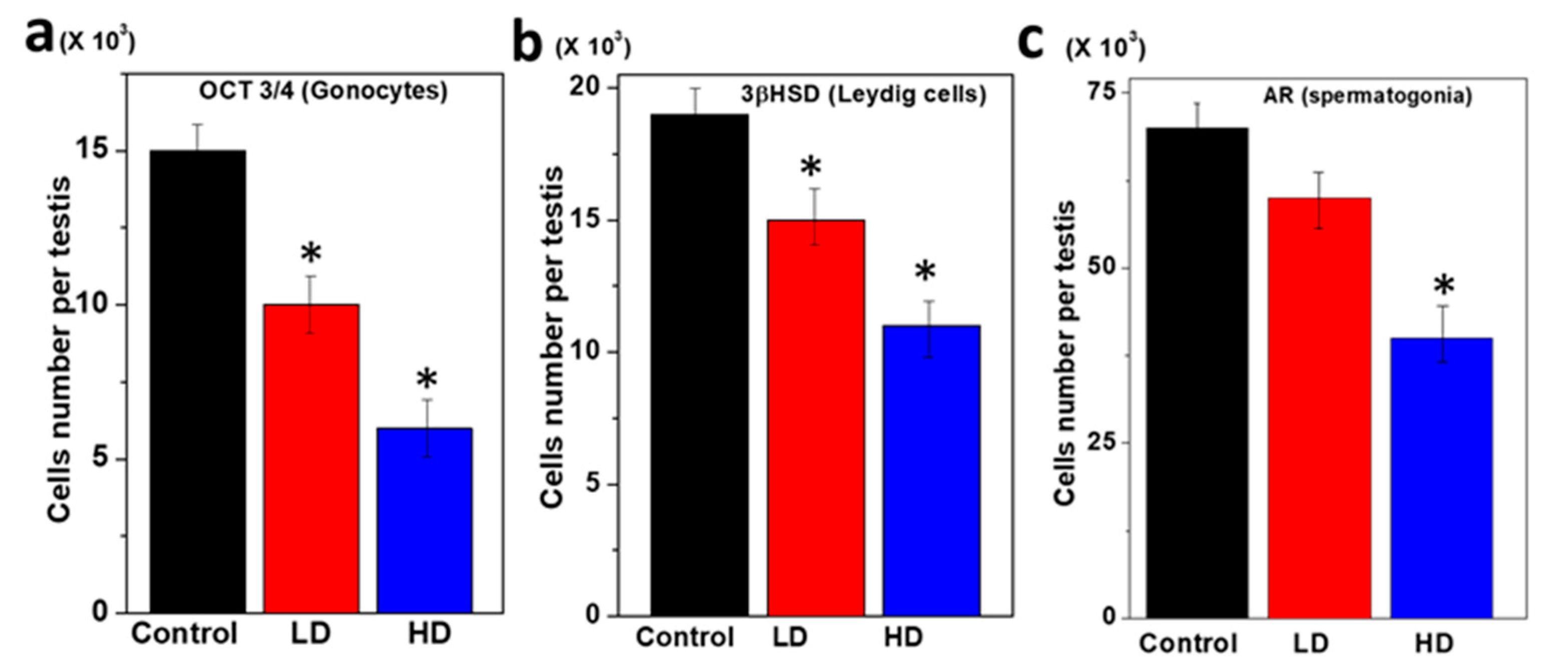 Ijerph 17 01143 g003 Ijerph 17 01143 g003