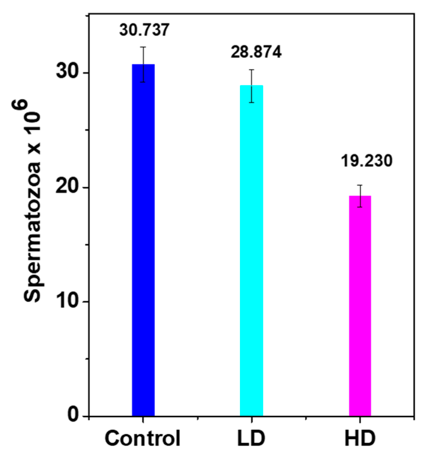 Ijerph 17 01143 g004 Ijerph 17 01143 g004