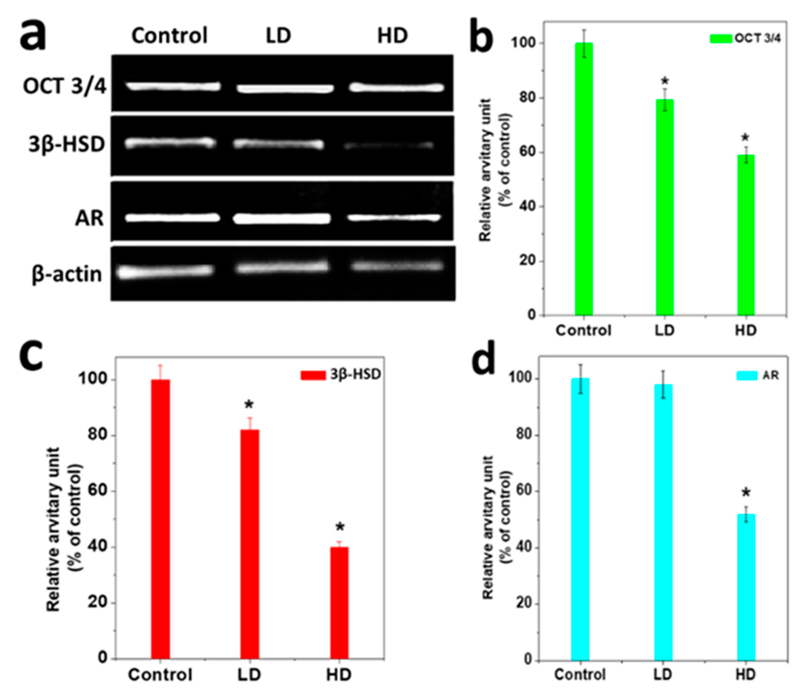 Ijerph 17 01143 g005 Ijerph 17 01143 g005