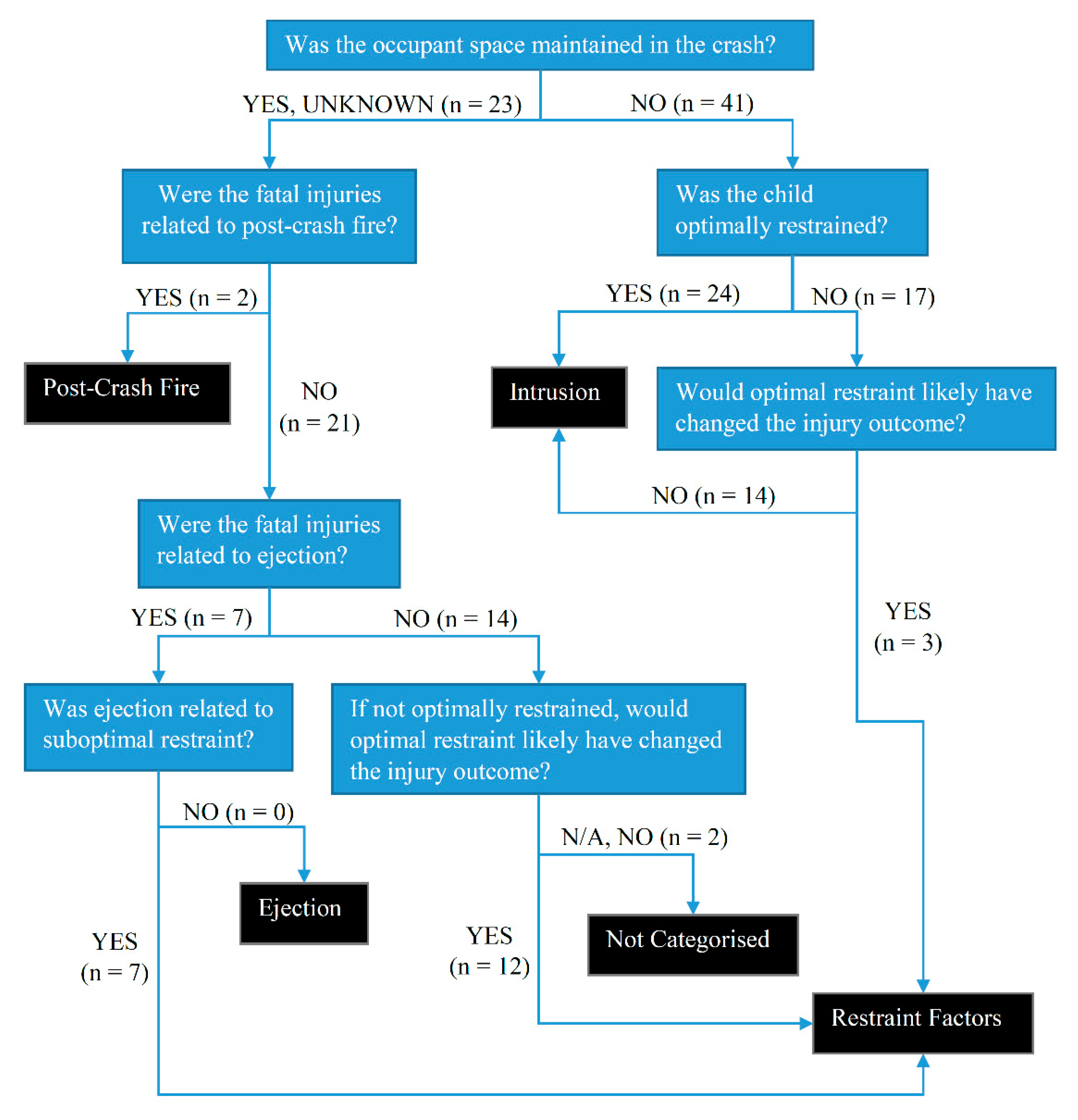 Ijerph 17 01147 g001