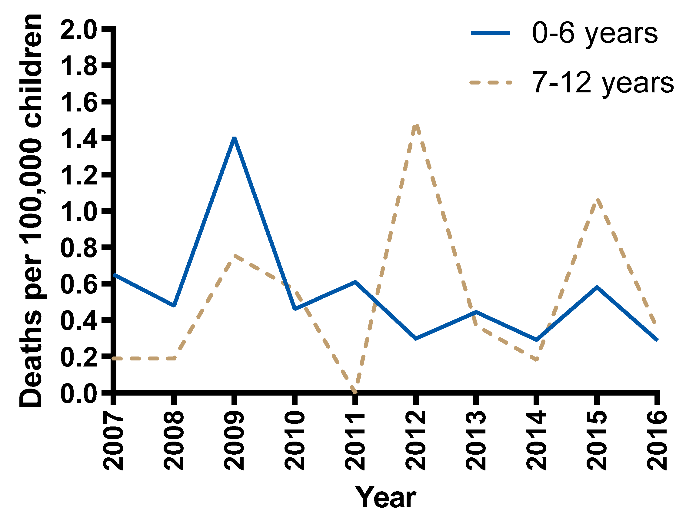 Ijerph 17 01147 g006