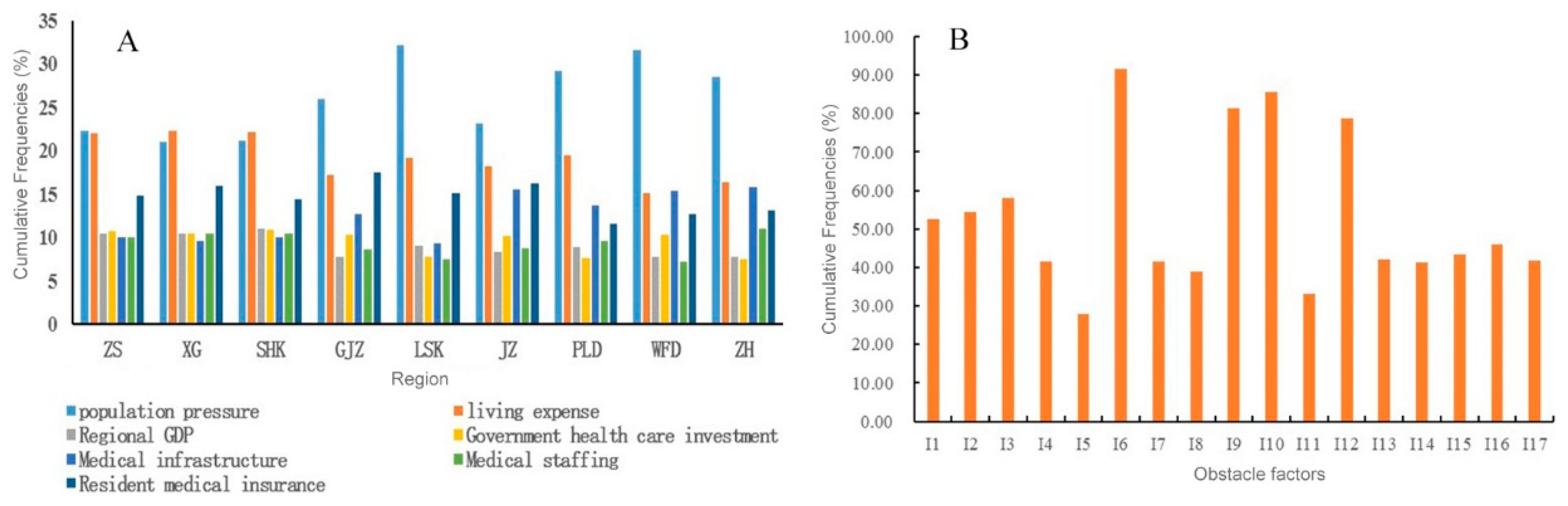 Ijerph 17 01148 g003