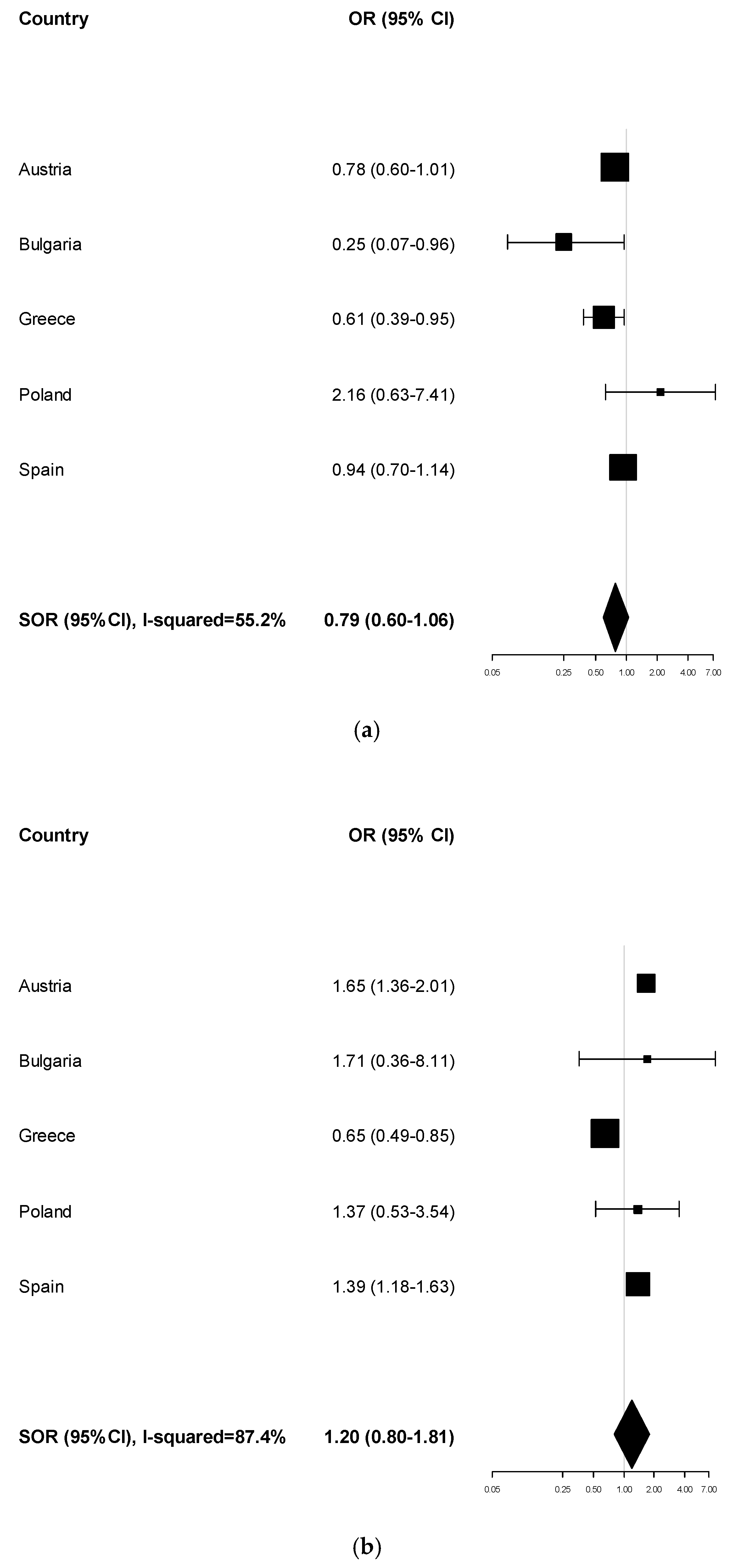Ijerph 17 01149 g0a2 Ijerph 17 01149 g0a2