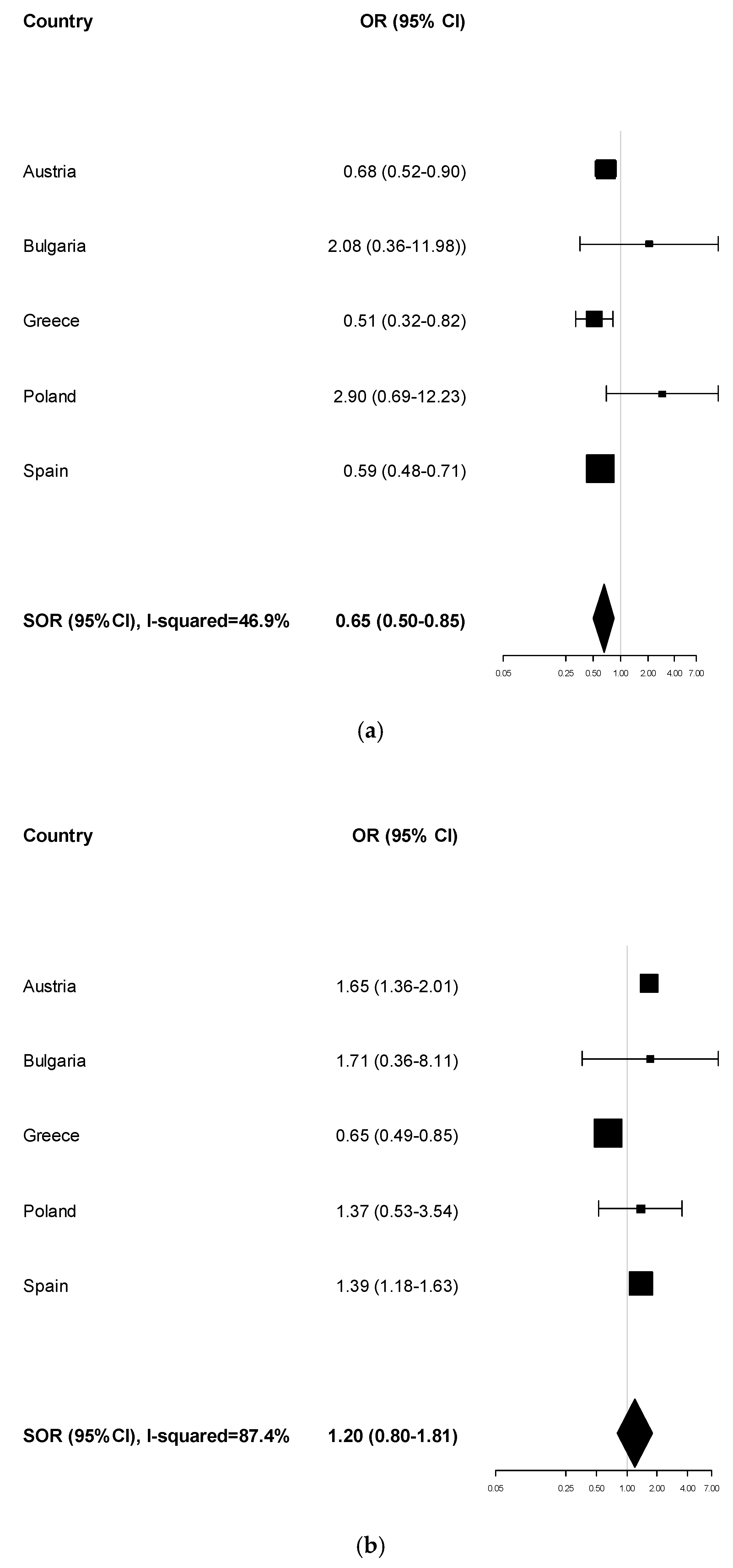 Ijerph 17 01149 g0a3 Ijerph 17 01149 g0a3