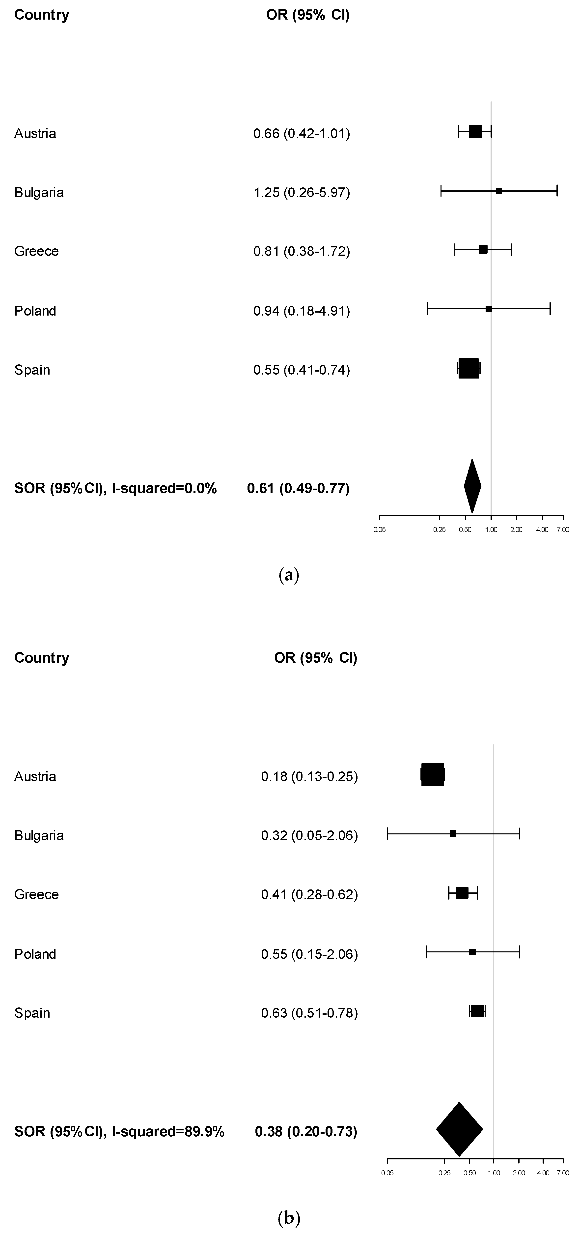 Ijerph 17 01149 g0a6 Ijerph 17 01149 g0a6