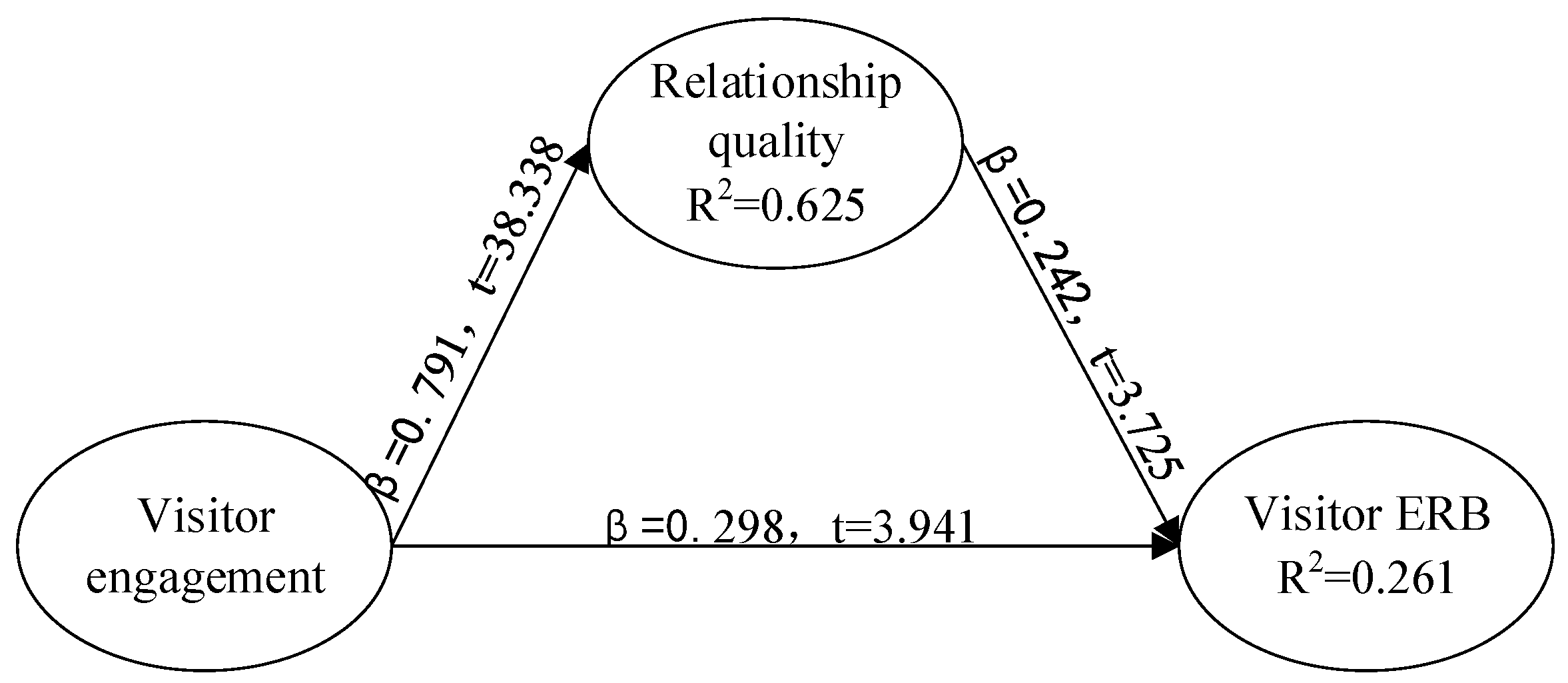 Ijerph 17 01151 g002 Ijerph 17 01151 g002