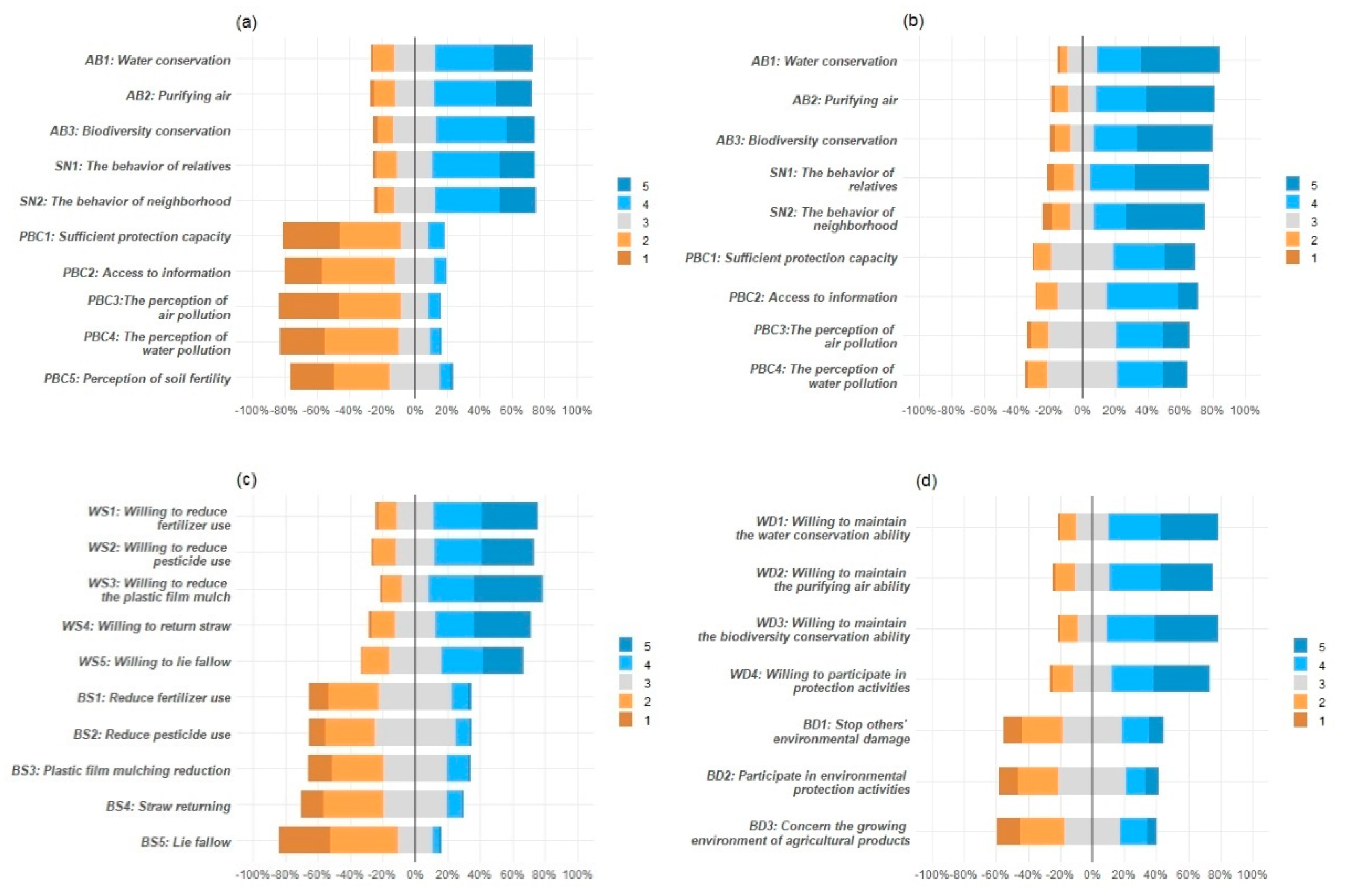 Ijerph 17 01156 g004