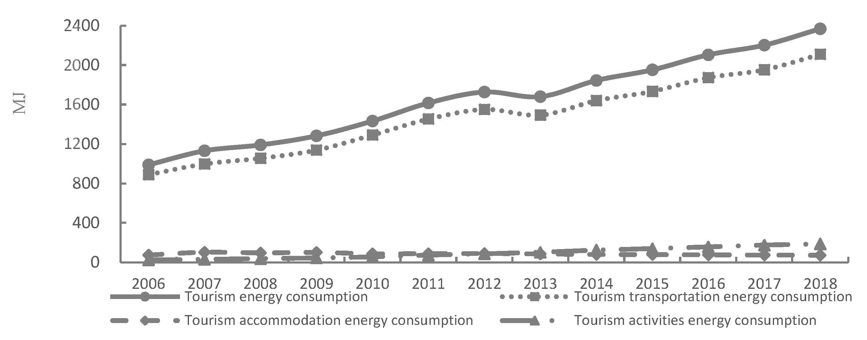Ijerph 17 01159 g002 Ijerph 17 01159 g002