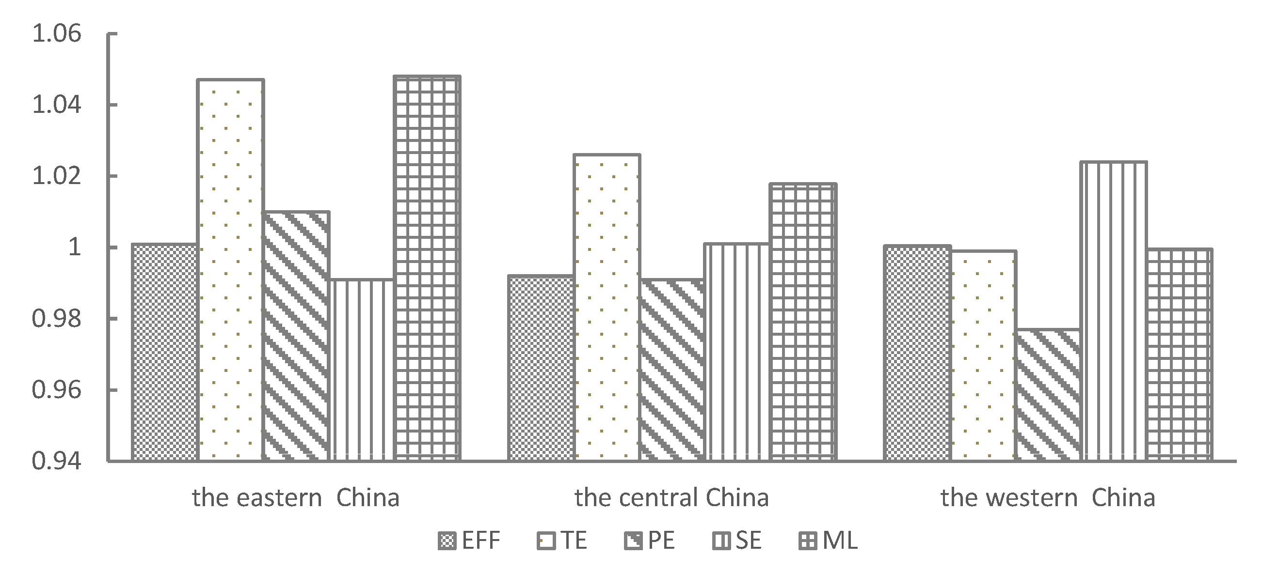 Ijerph 17 01159 g007 Ijerph 17 01159 g007