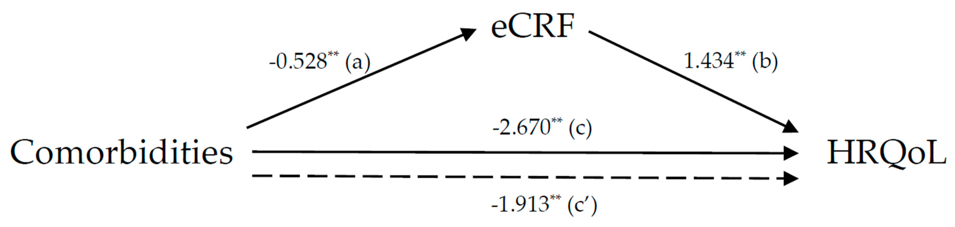 Ijerph 17 01164 g001 Ijerph 17 01164 g001