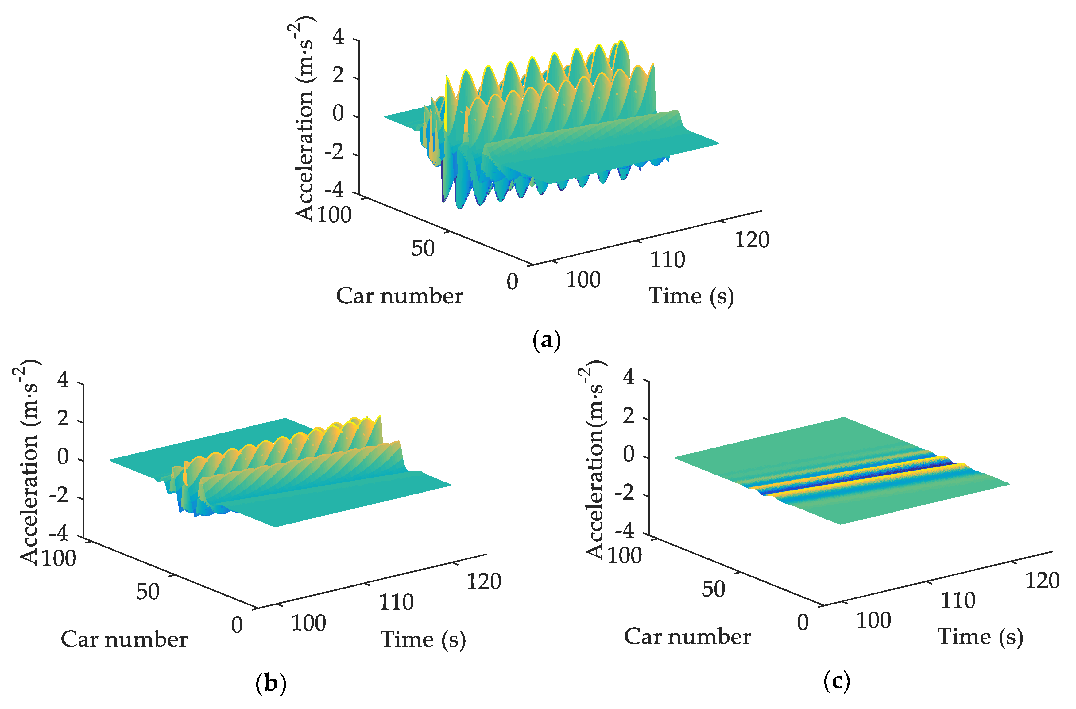 Ijerph 17 01165 g002
