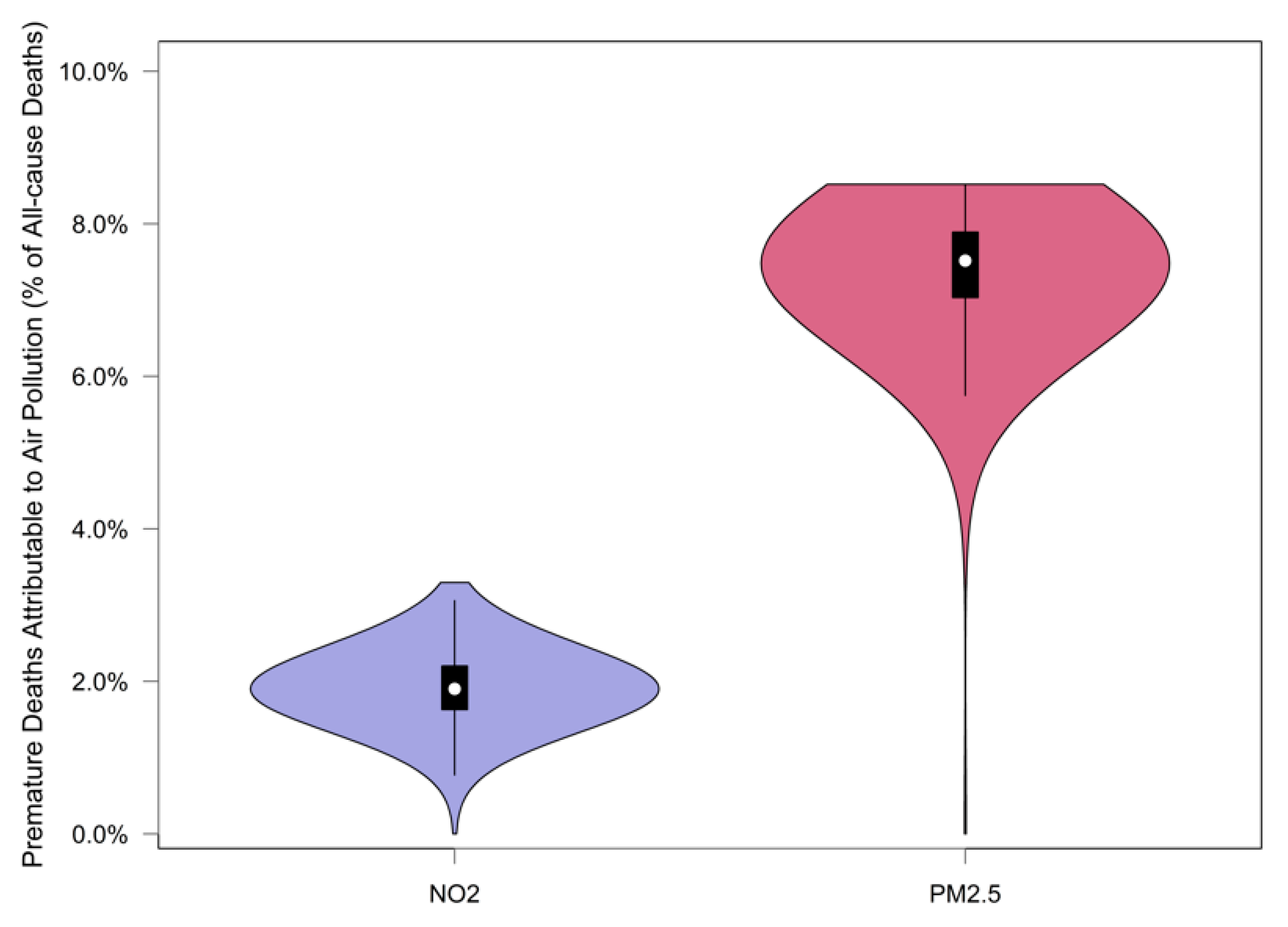 Ijerph 17 01166 g003