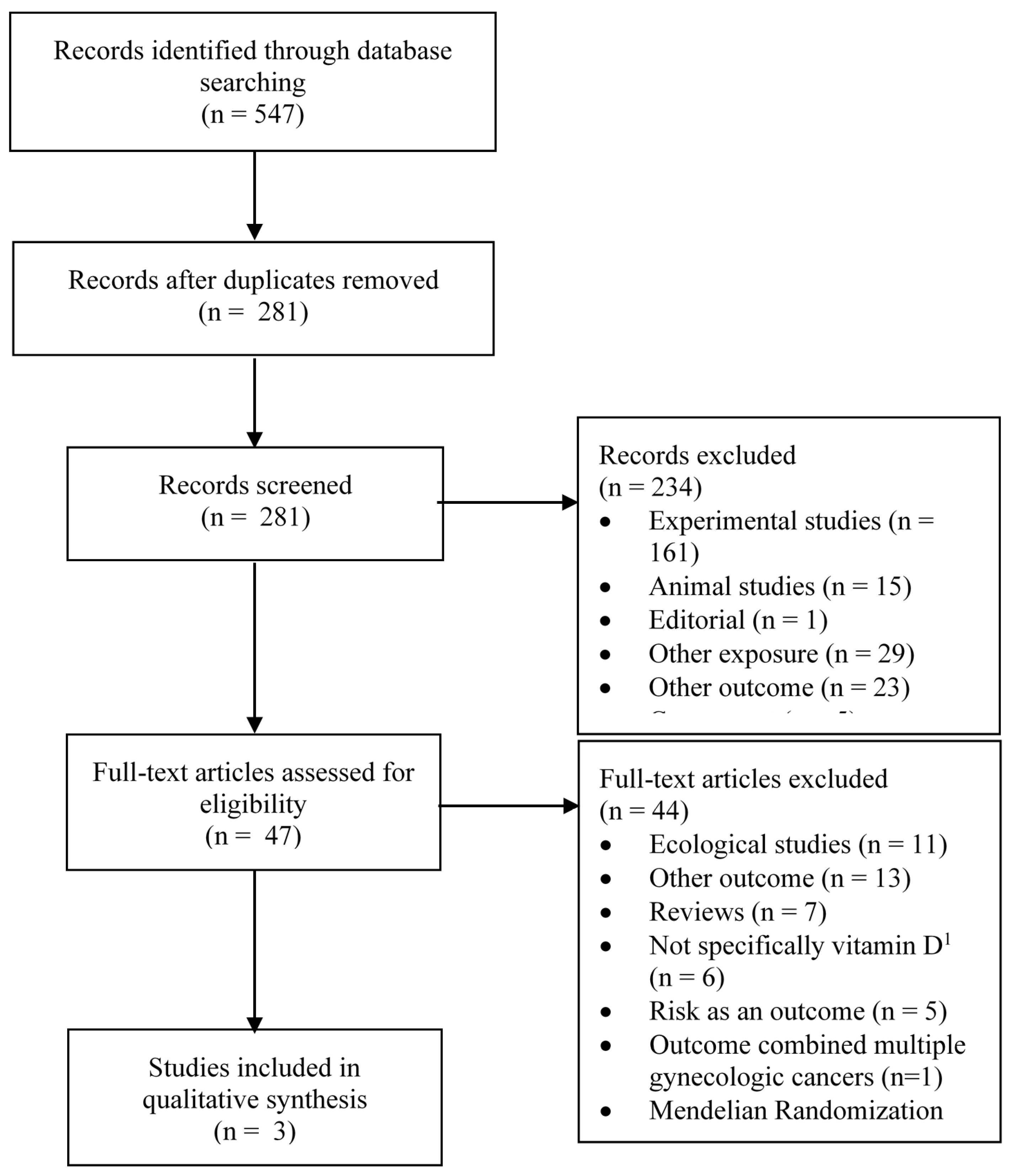 Ijerph 17 01168 g002 Ijerph 17 01168 g002