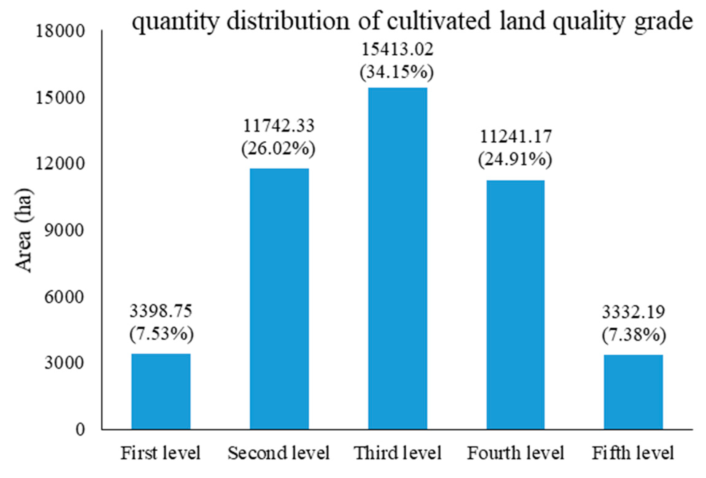 Ijerph 17 01169 g002