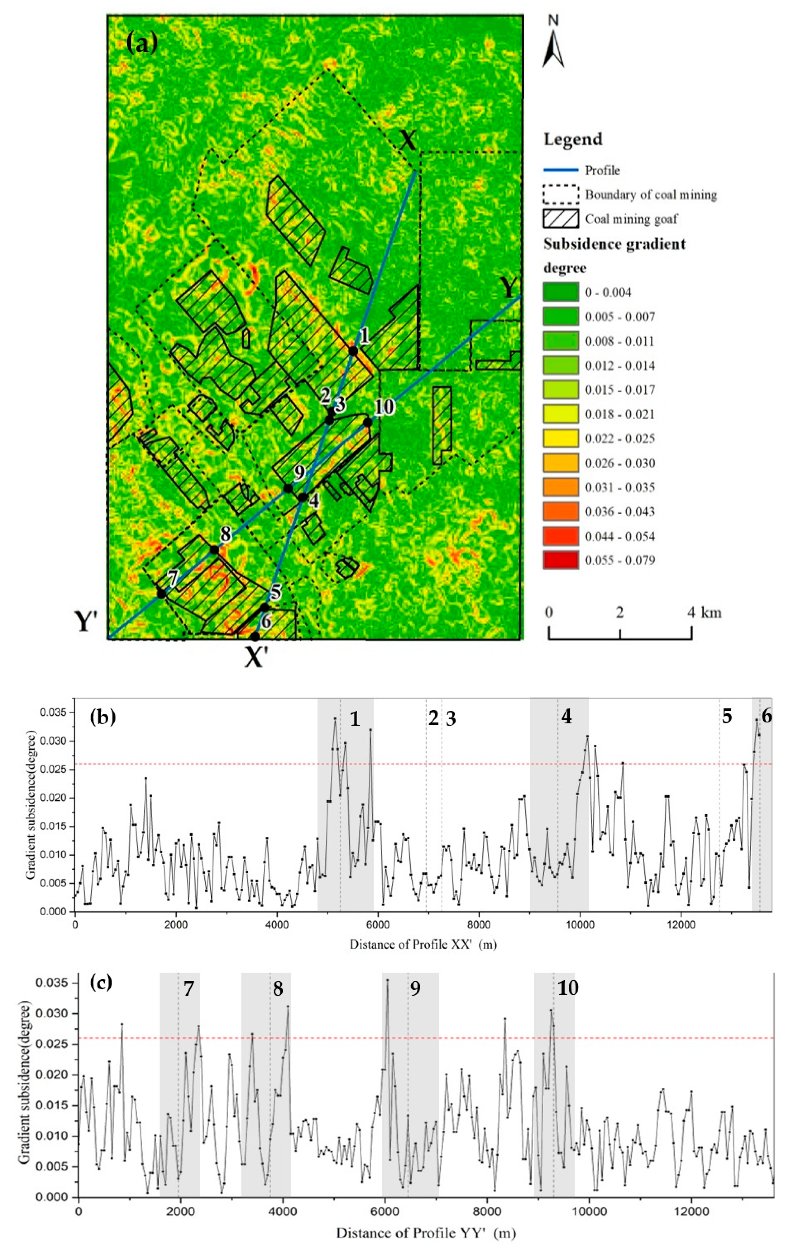 Ijerph 17 01170 g006