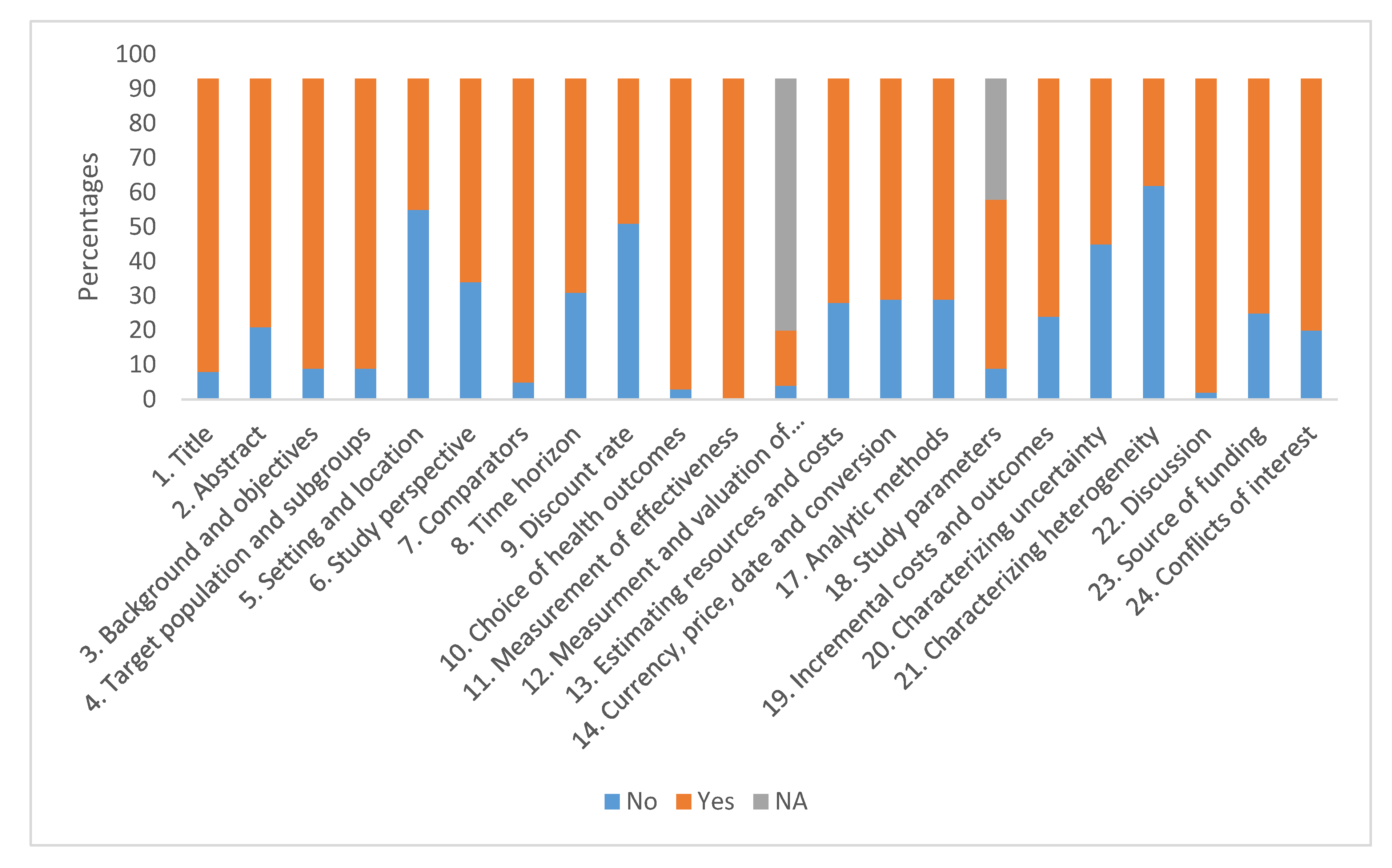 Ijerph 17 01171 g002