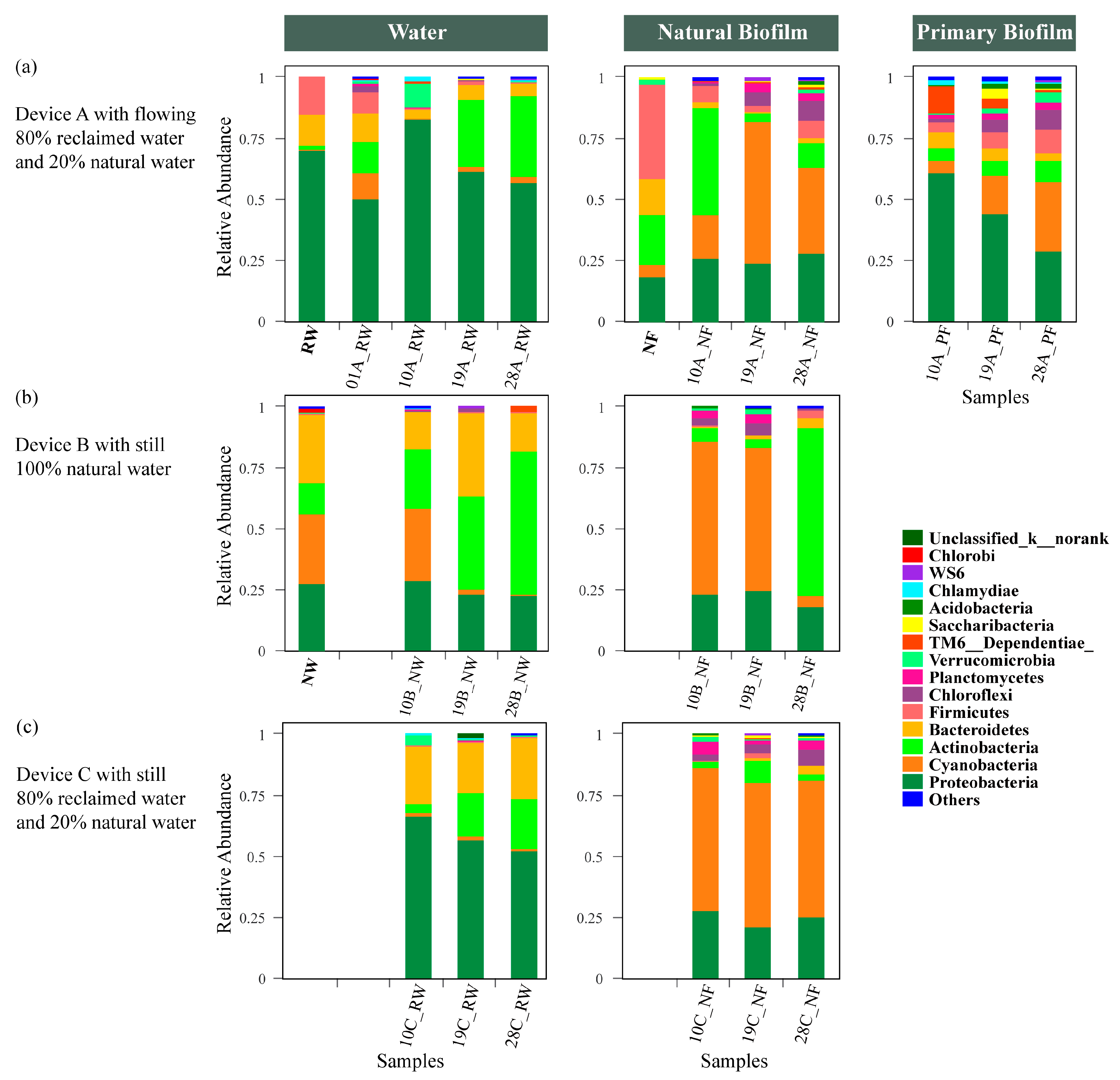 Ijerph 17 01174 g004