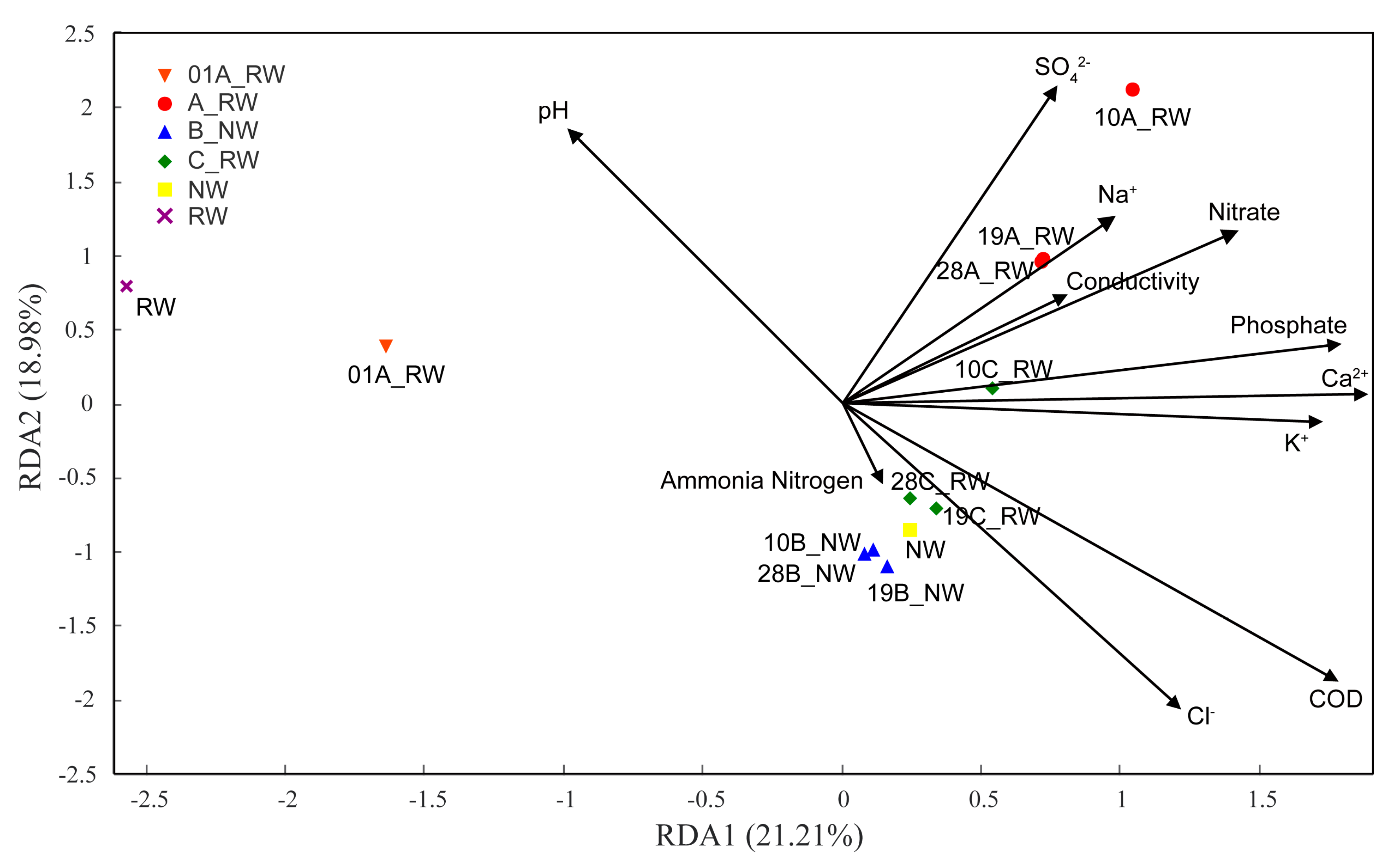 Ijerph 17 01174 g005 Ijerph 17 01174 g005
